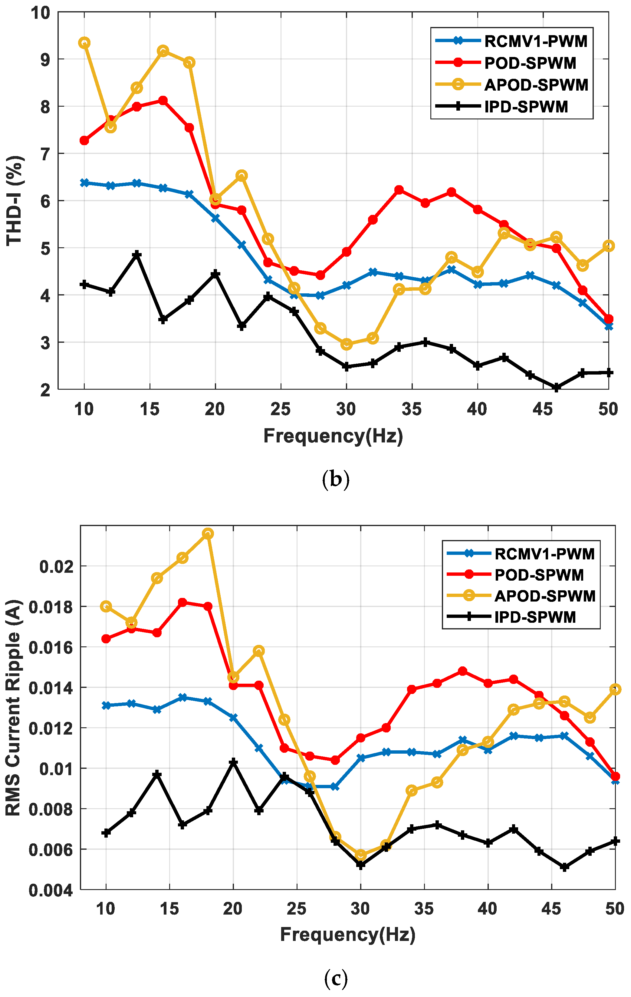 Energies 14 04476 g012b