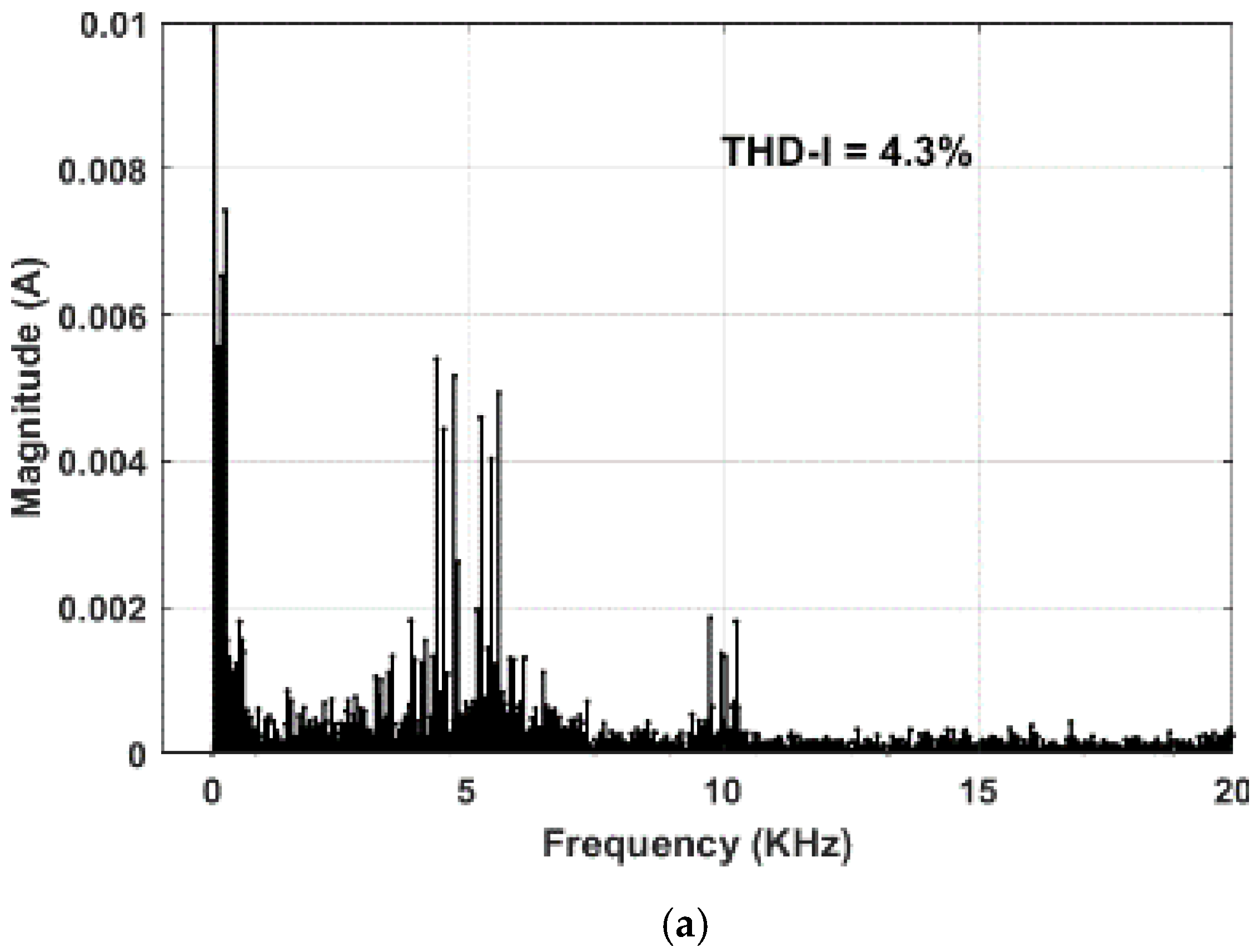 Energies 14 04476 g014a