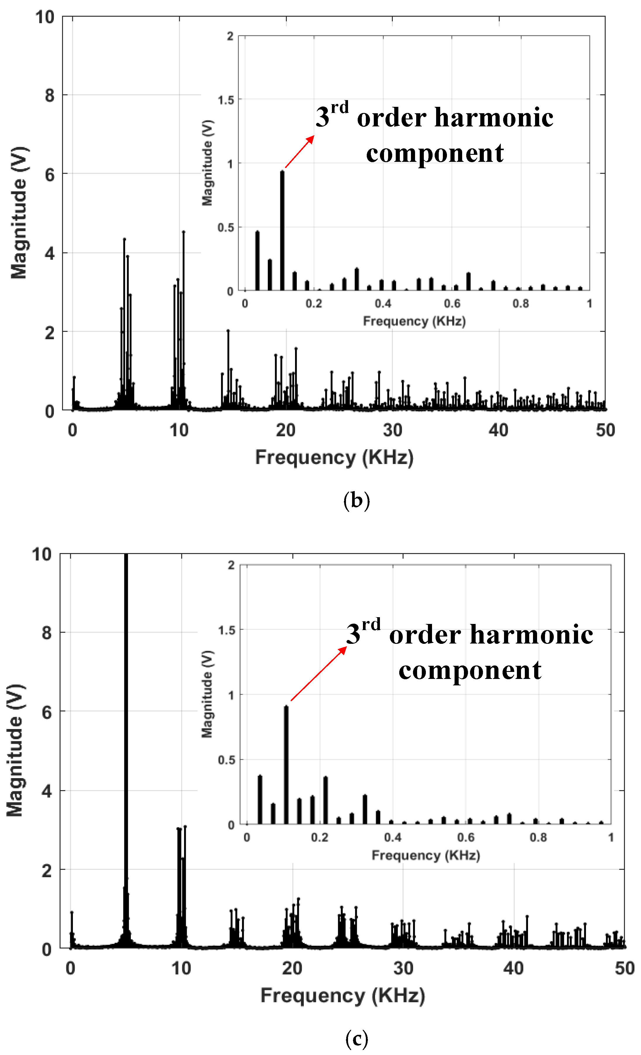 Energies 14 04476 g015b