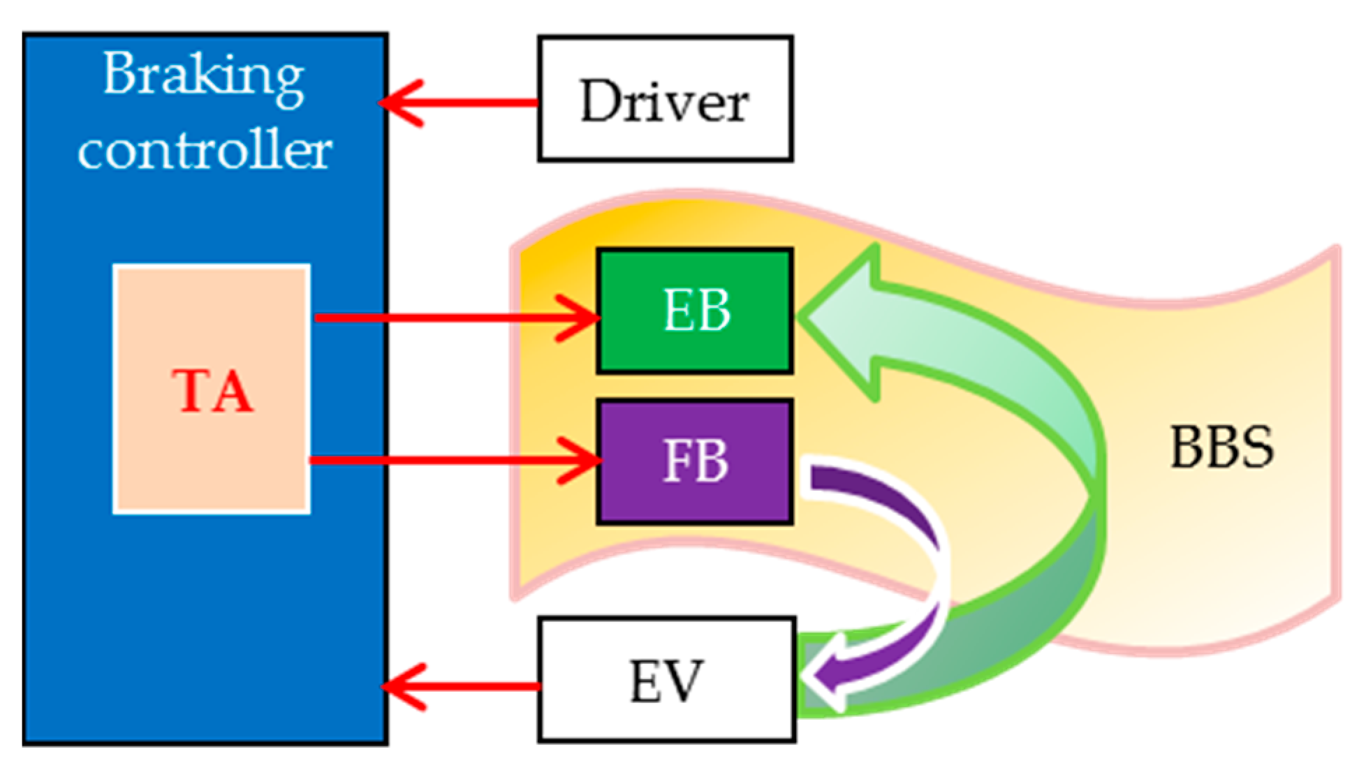 Energies 14 04477 g002 550
