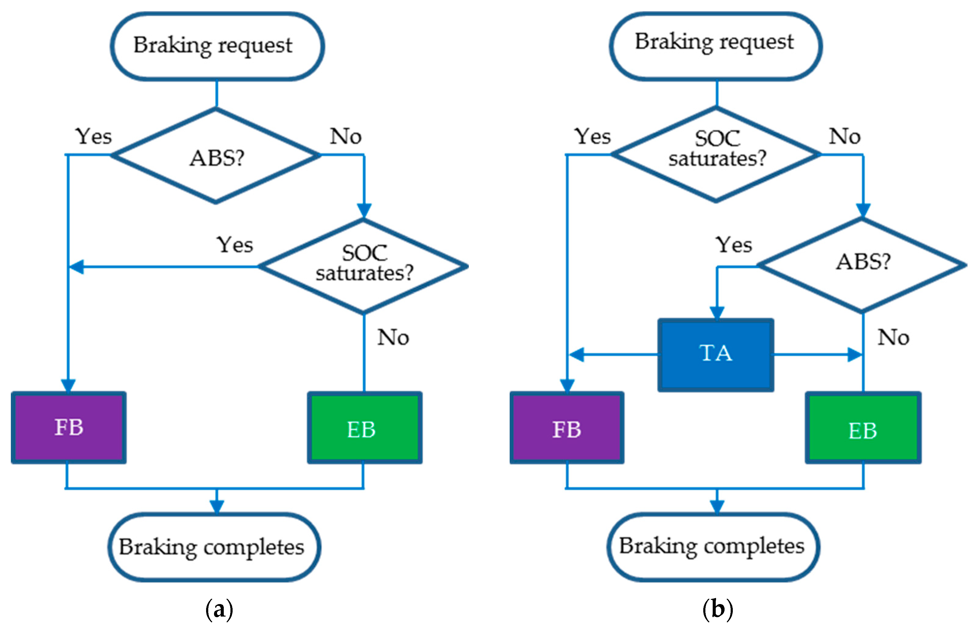 Energies 14 04477 g006 550