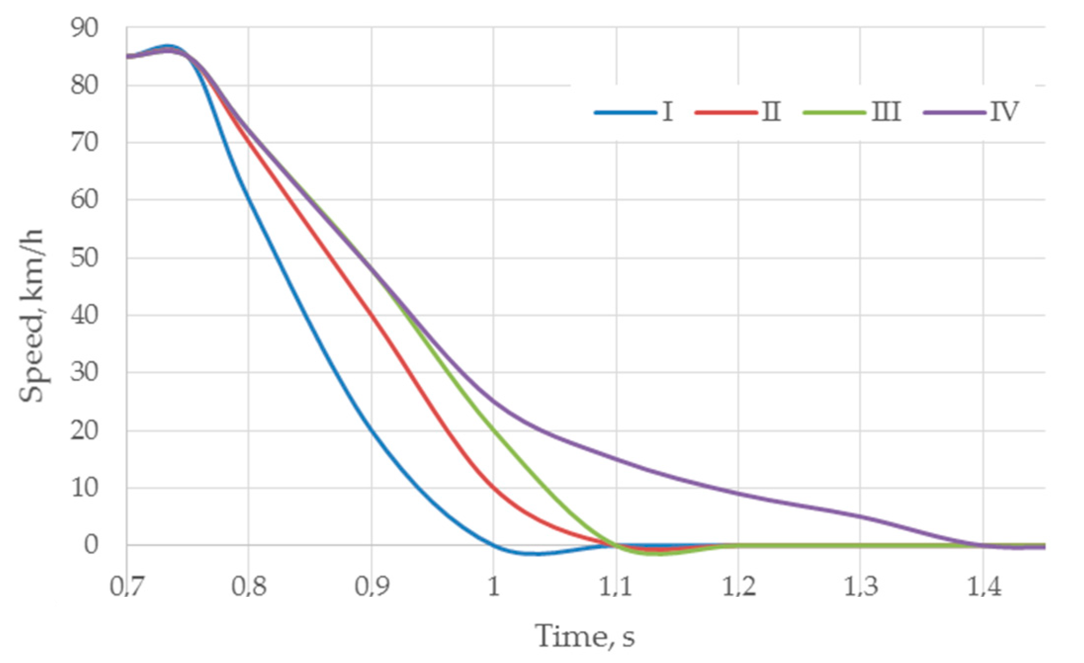 Energies 14 04477 g007 550