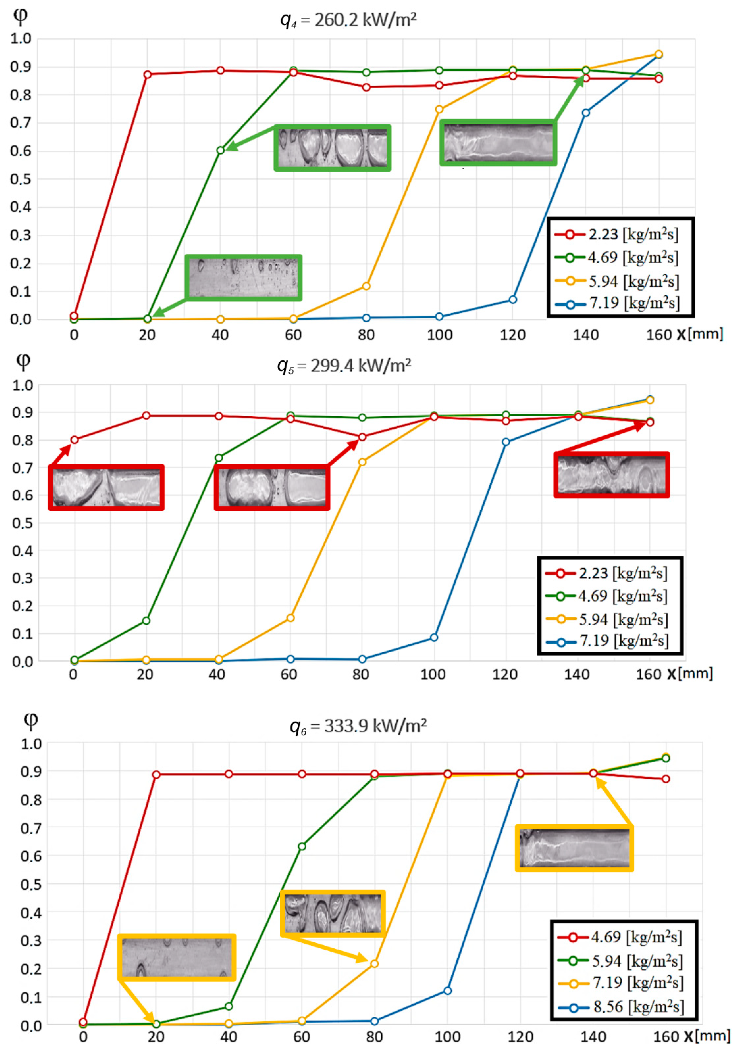 Energies 14 04478 g012 550
