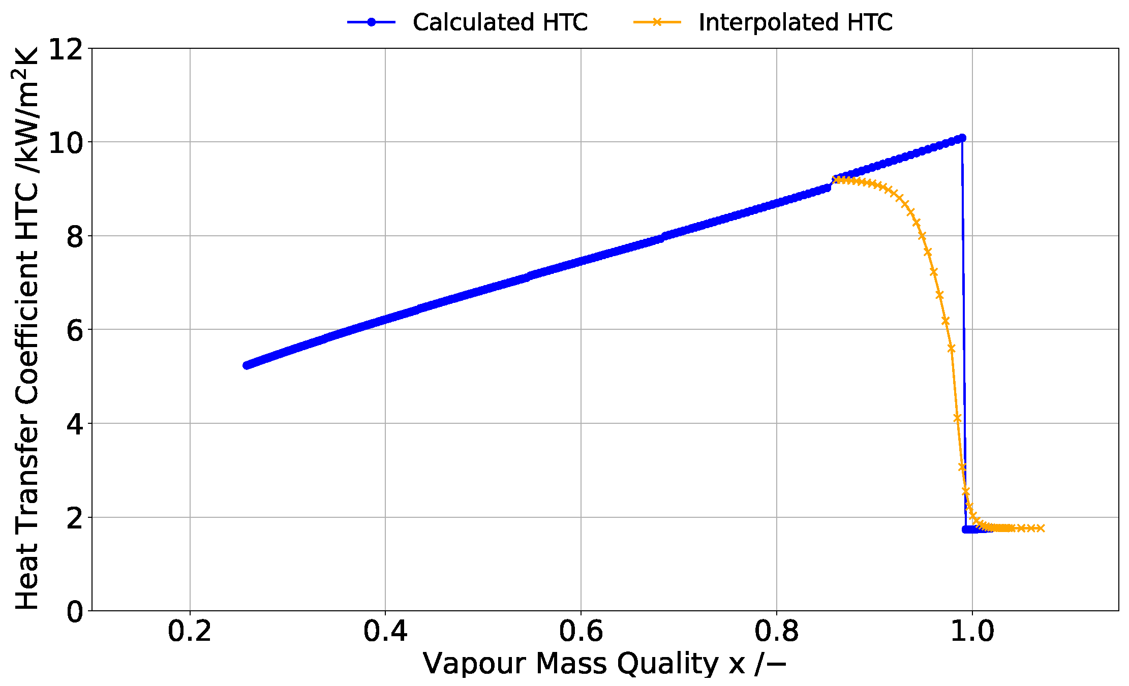 Energies 14 04480 g005