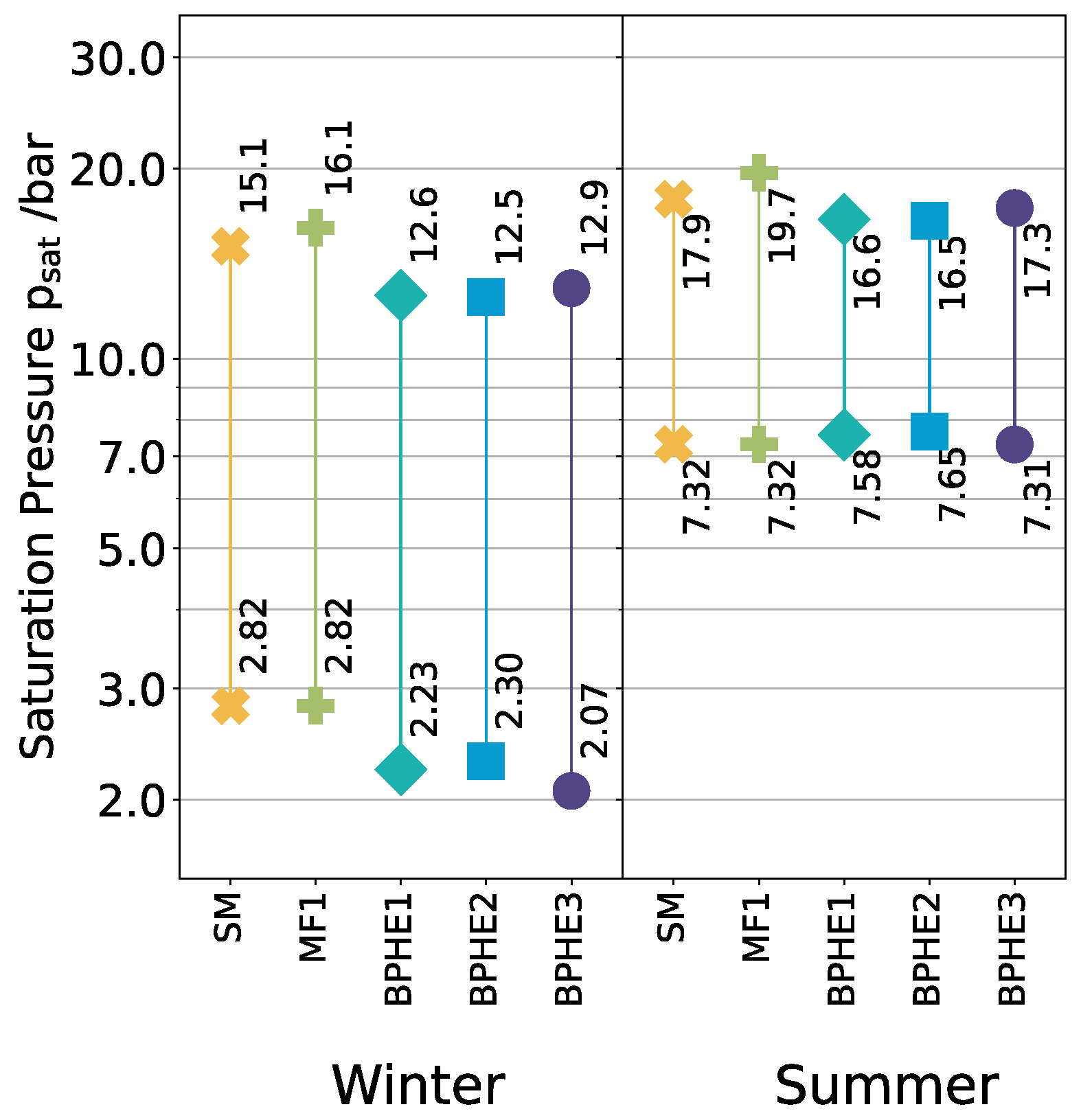 Energies 14 04480 g007
