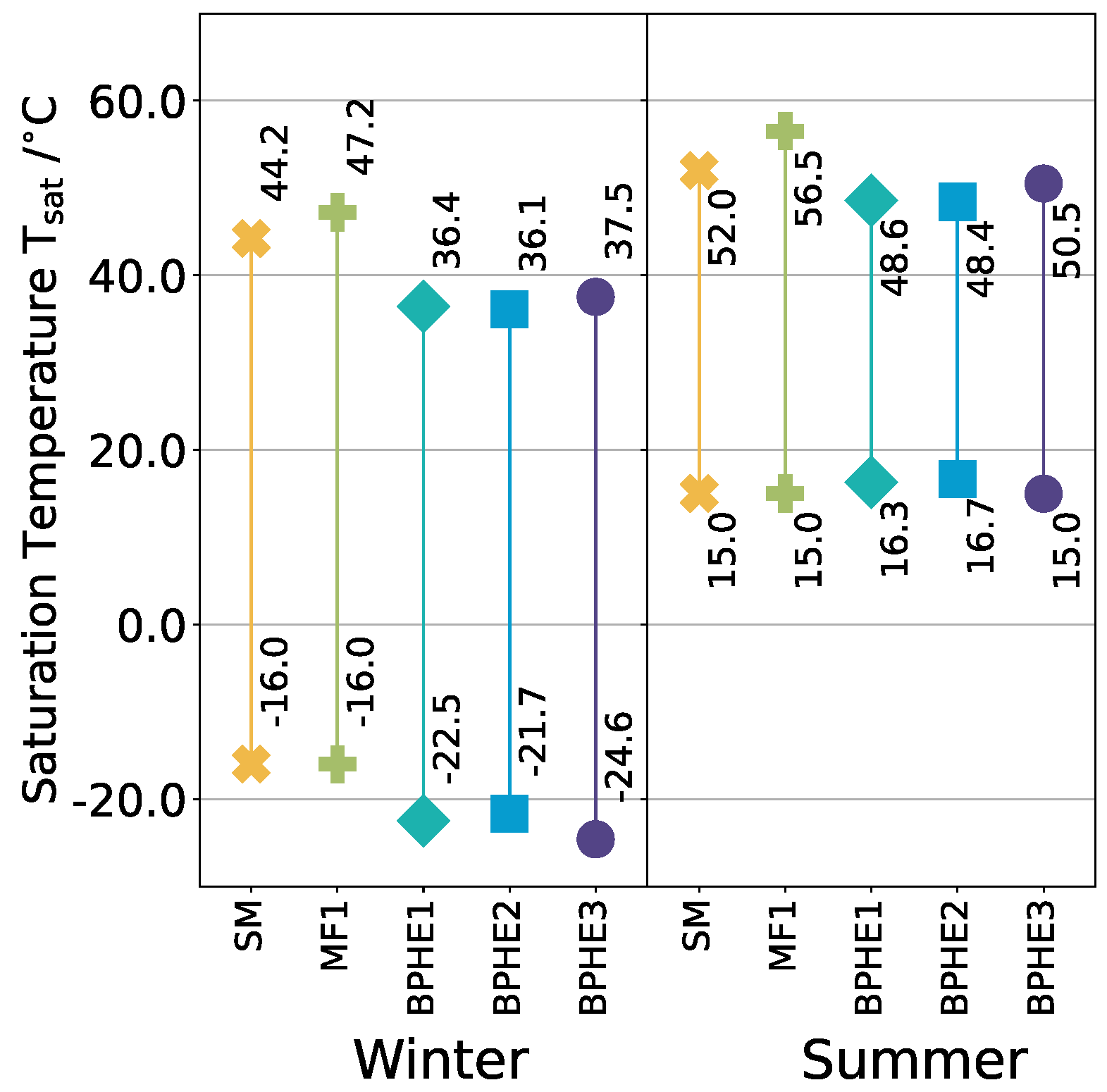 Energies 14 04480 g008