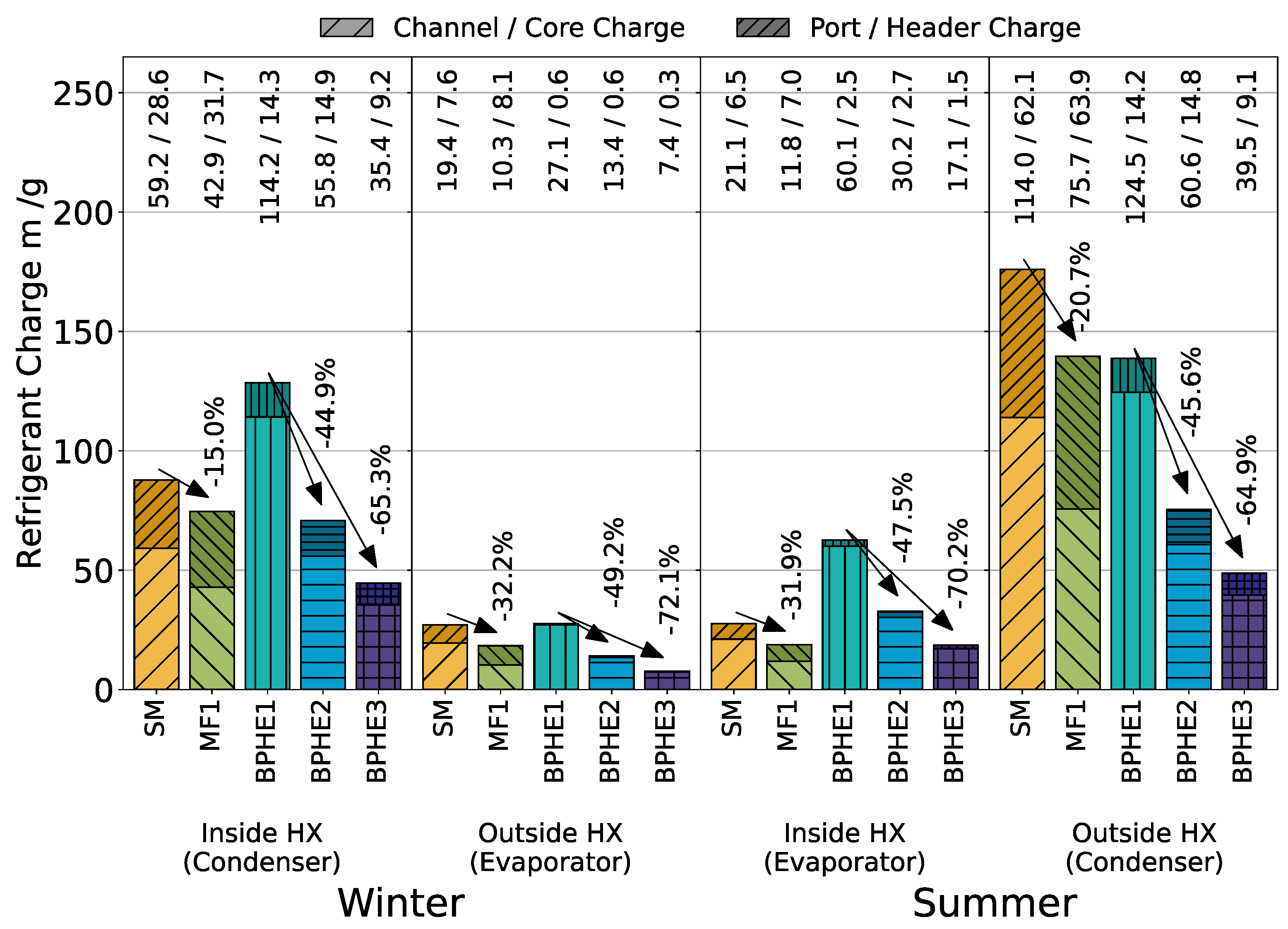 Energies 14 04480 g009