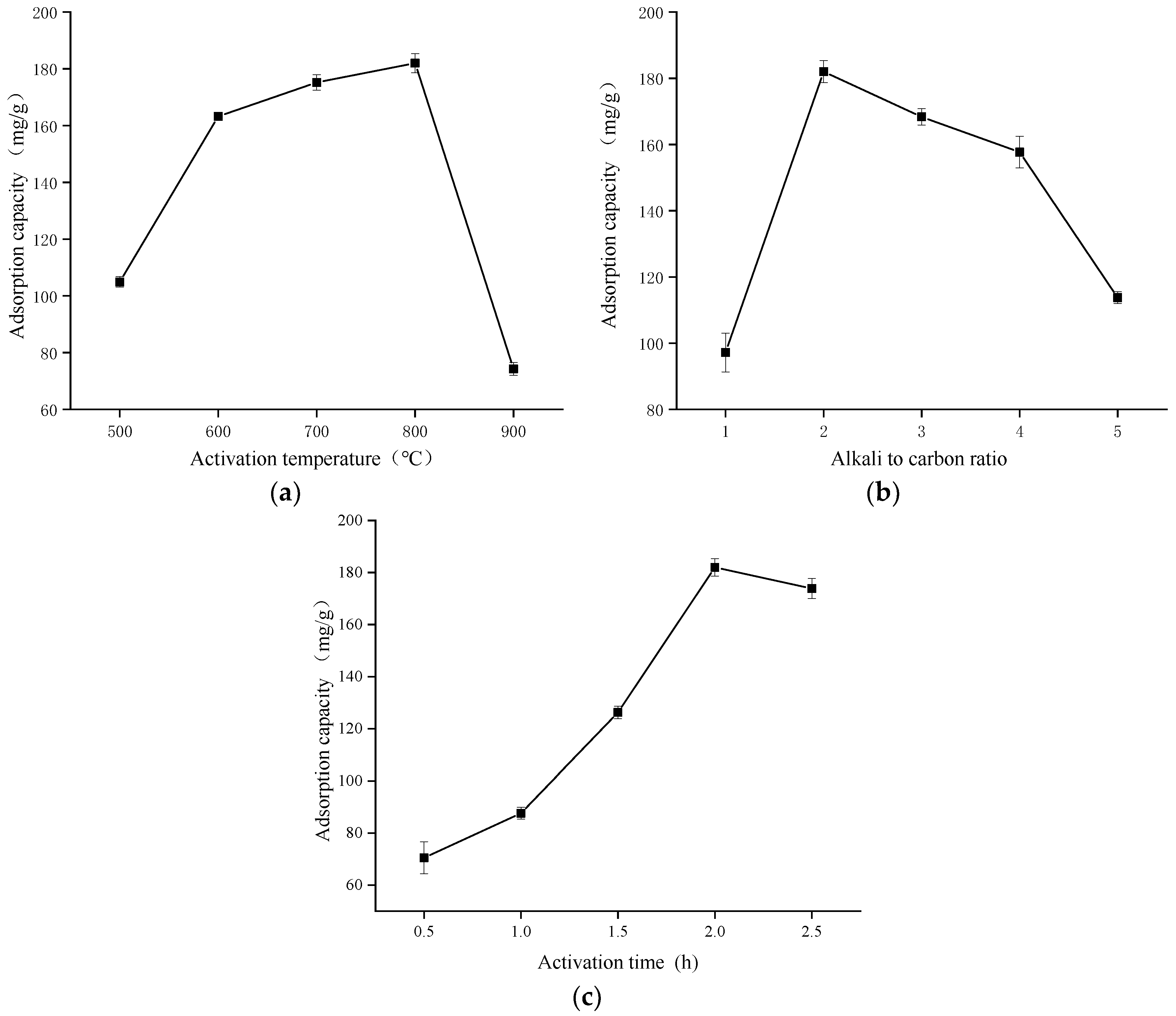 Energies 14 04483 g001