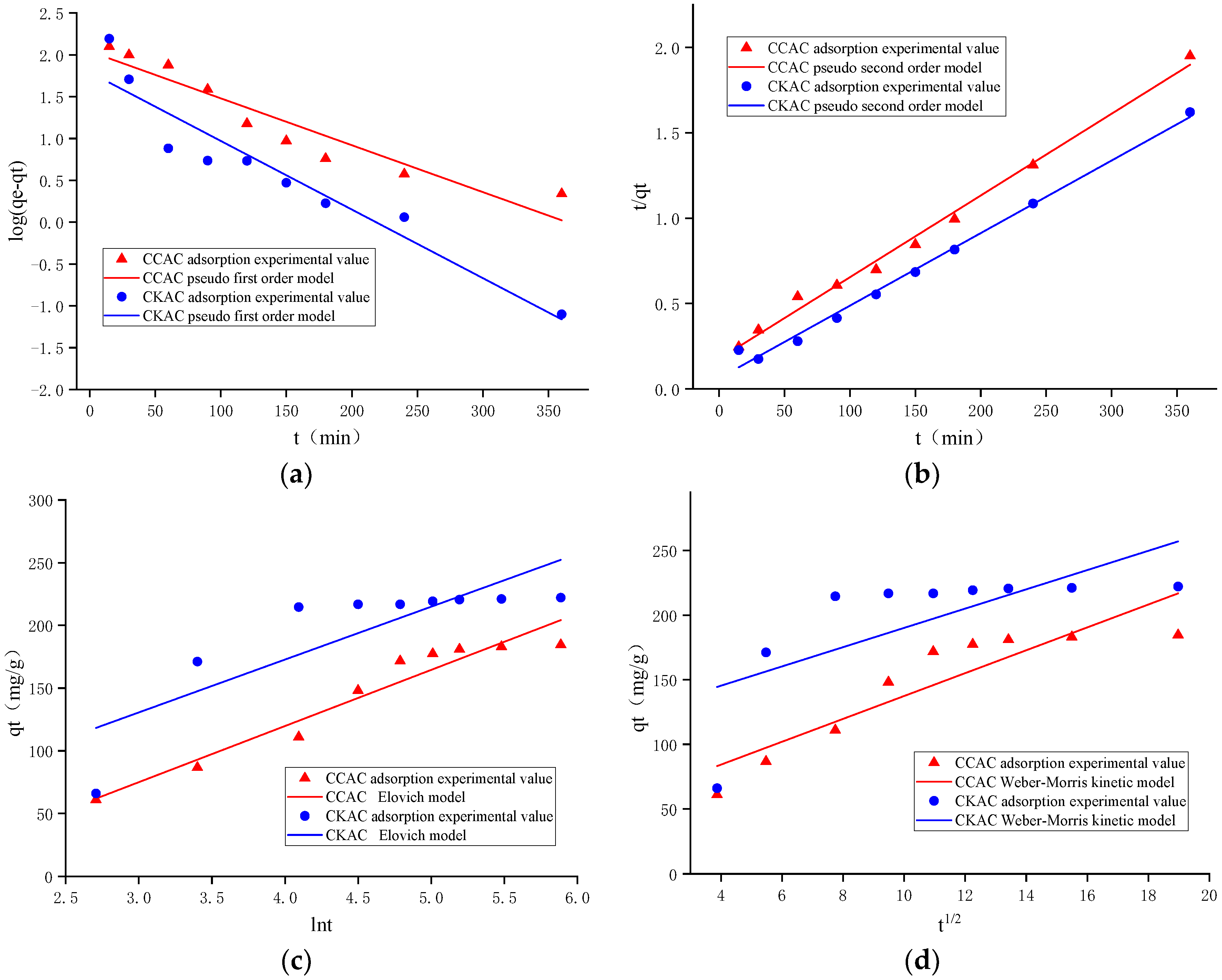 Energies 14 04483 g004
