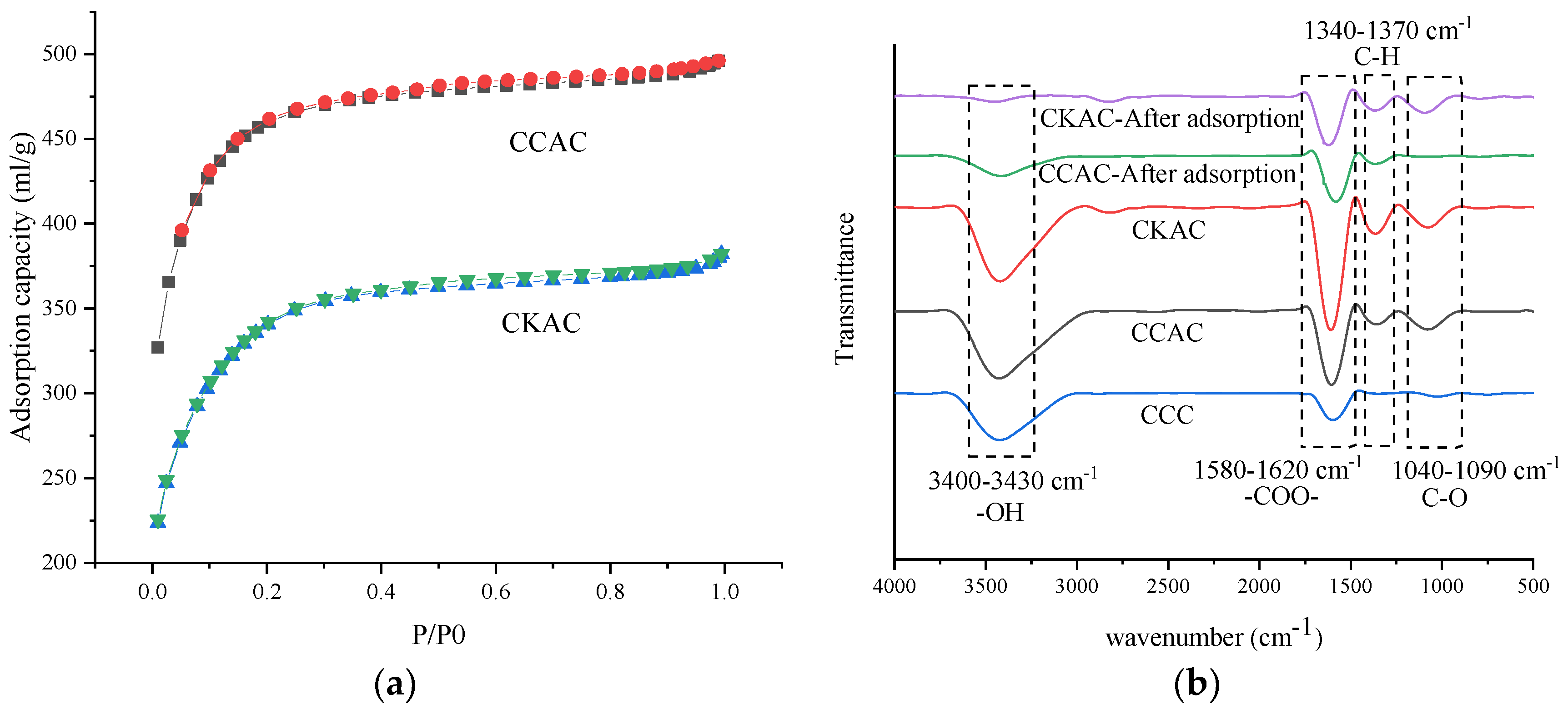 Energies 14 04483 g008a
