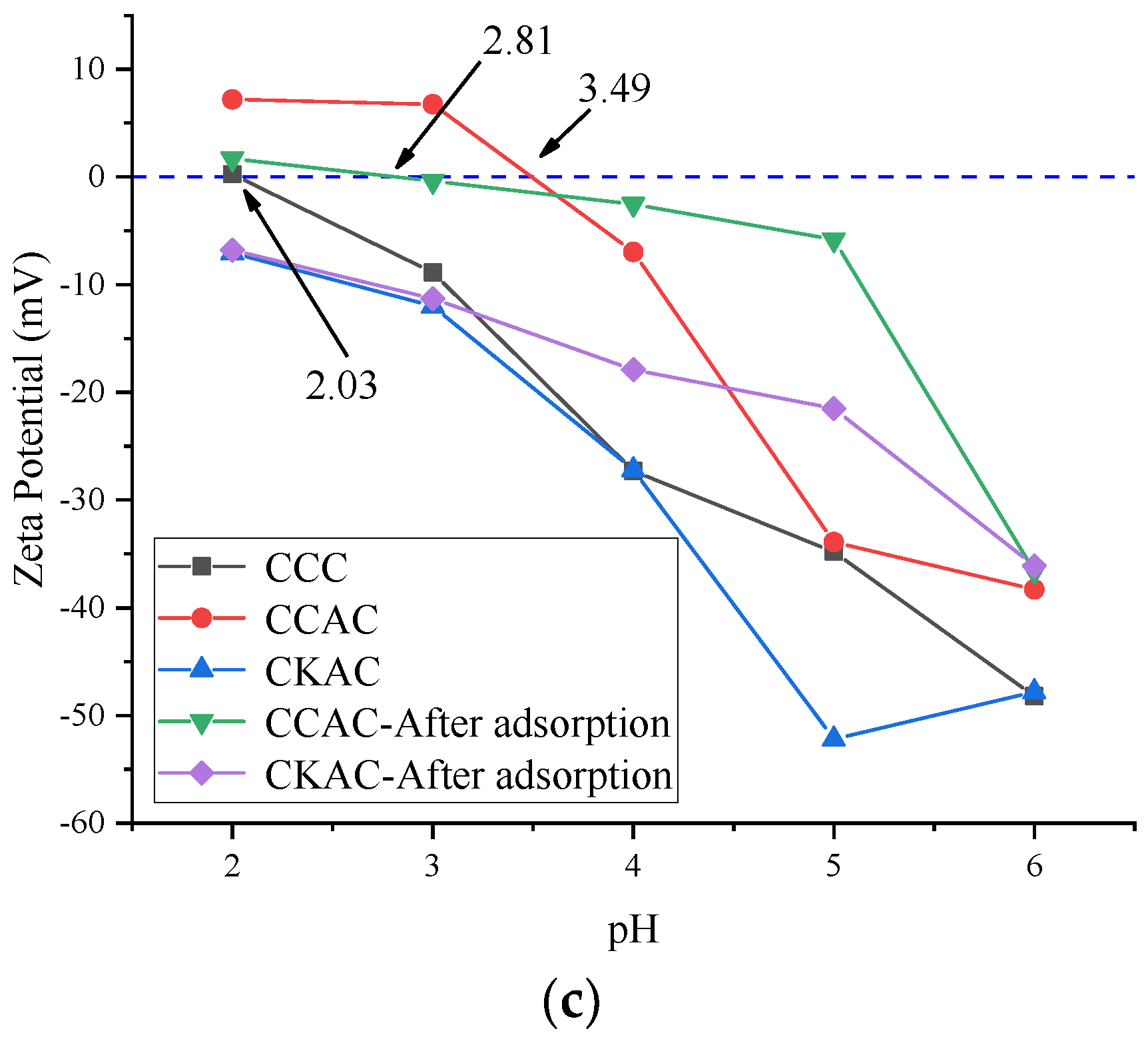 Energies 14 04483 g008b