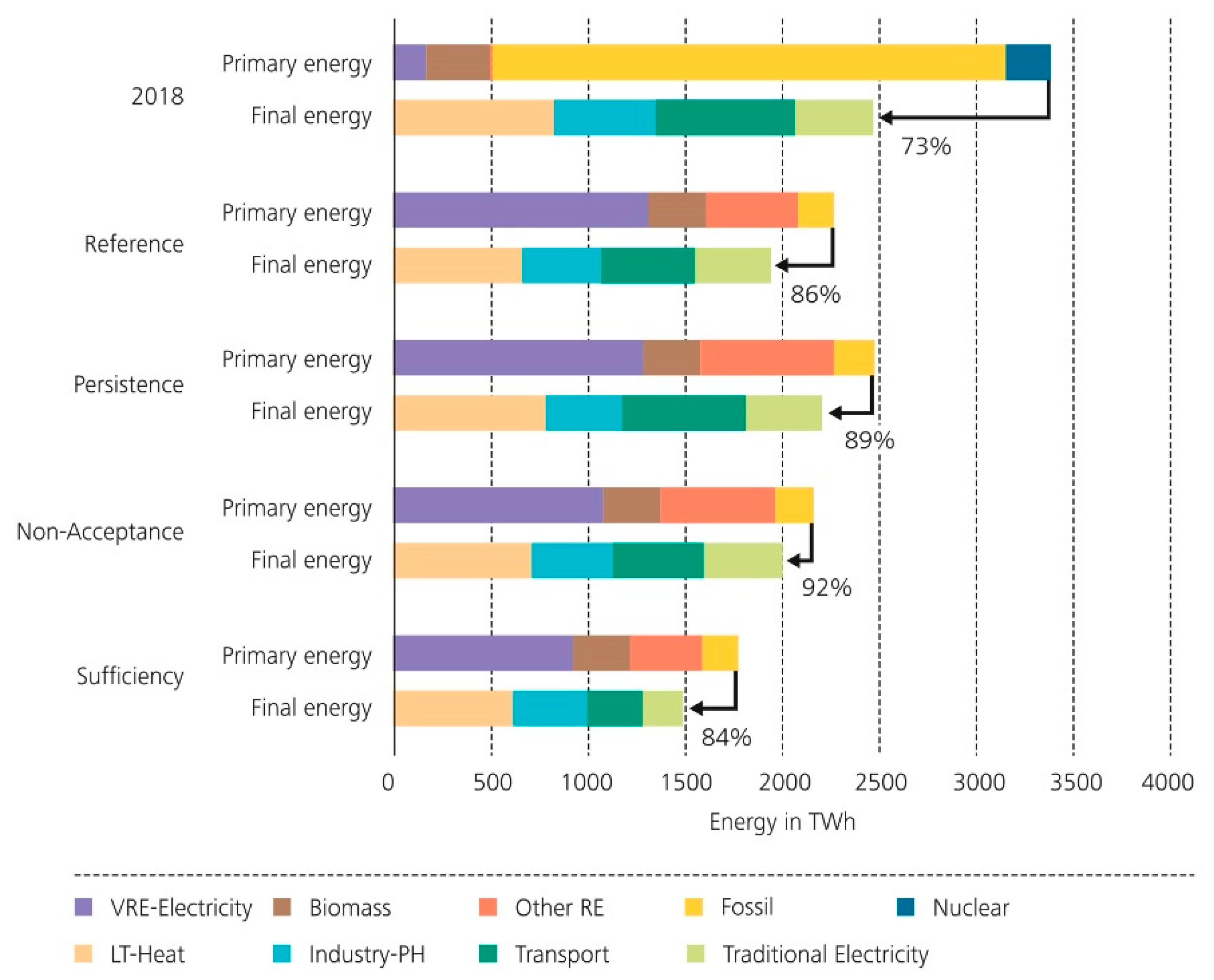 Energies 14 04484 g003