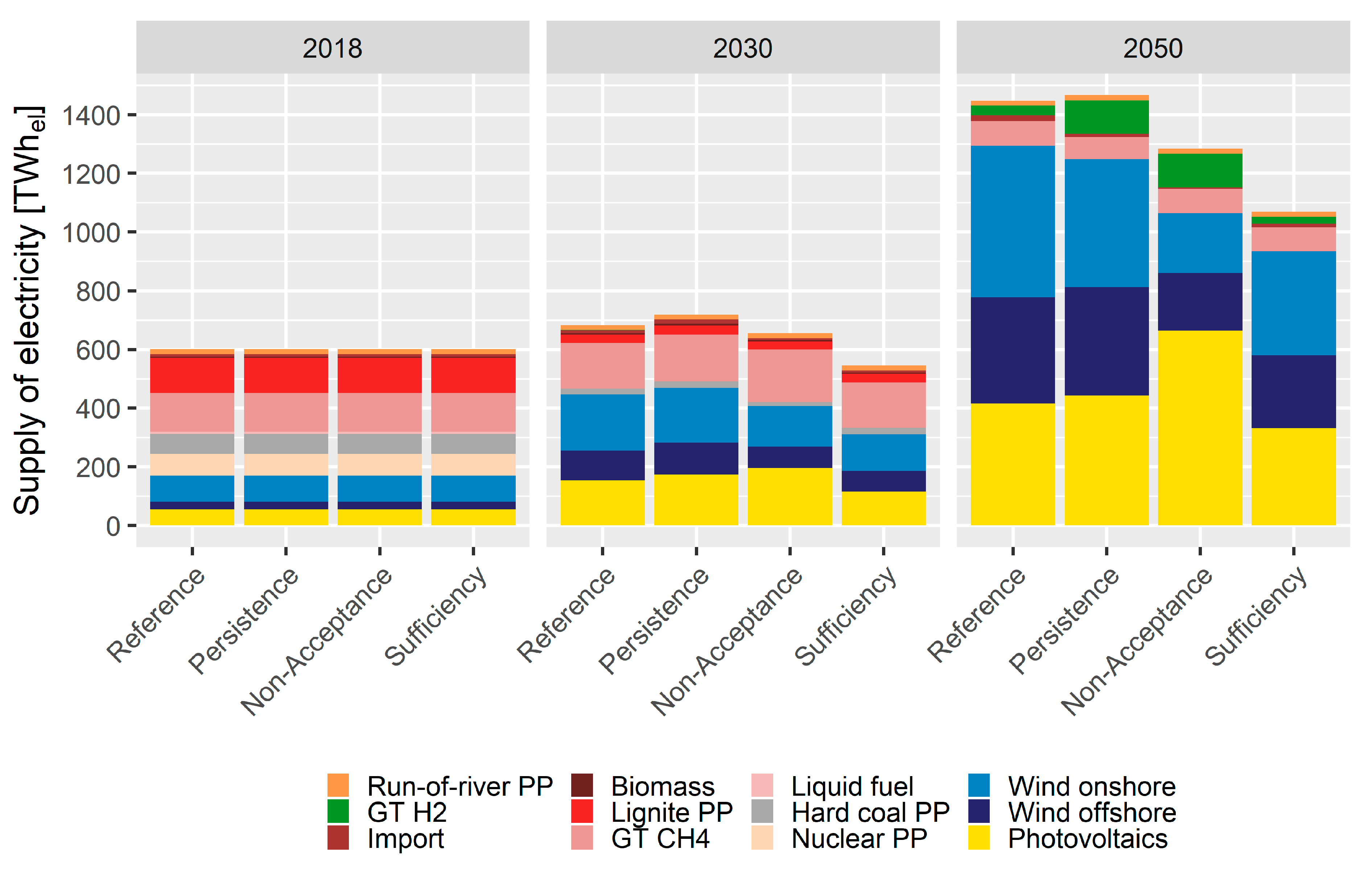 Energies 14 04484 g004