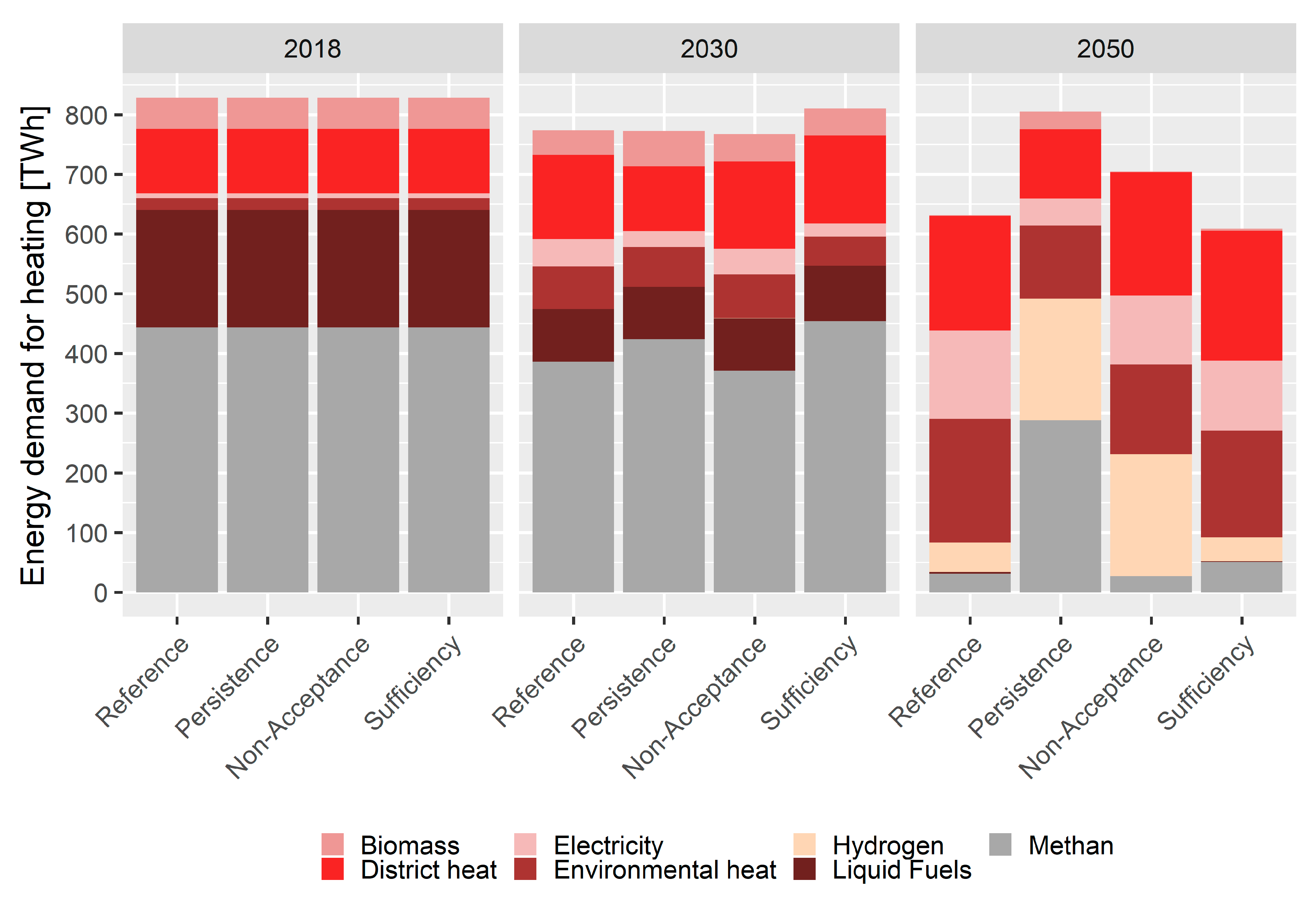 Energies 14 04484 g007