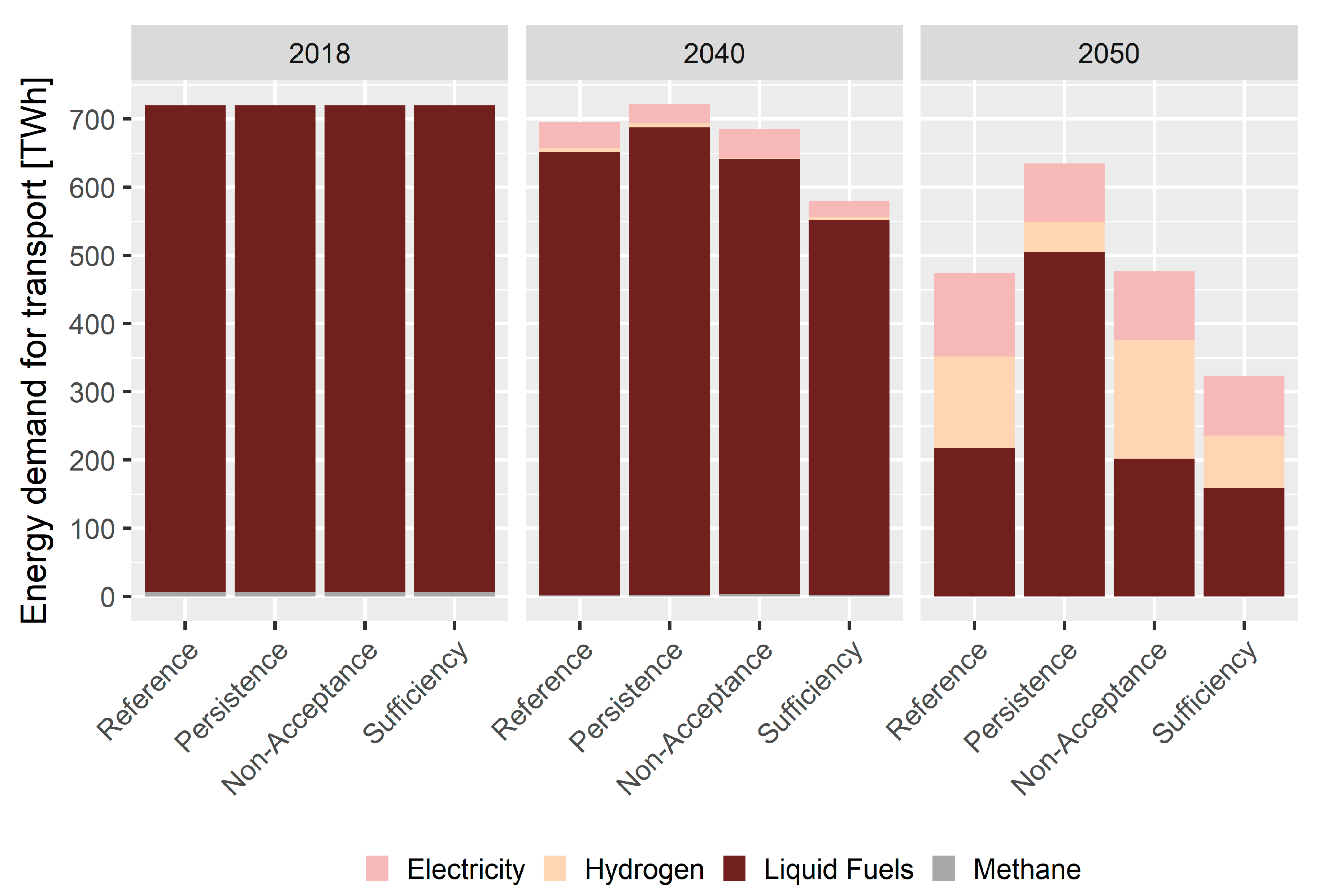Energies 14 04484 g009