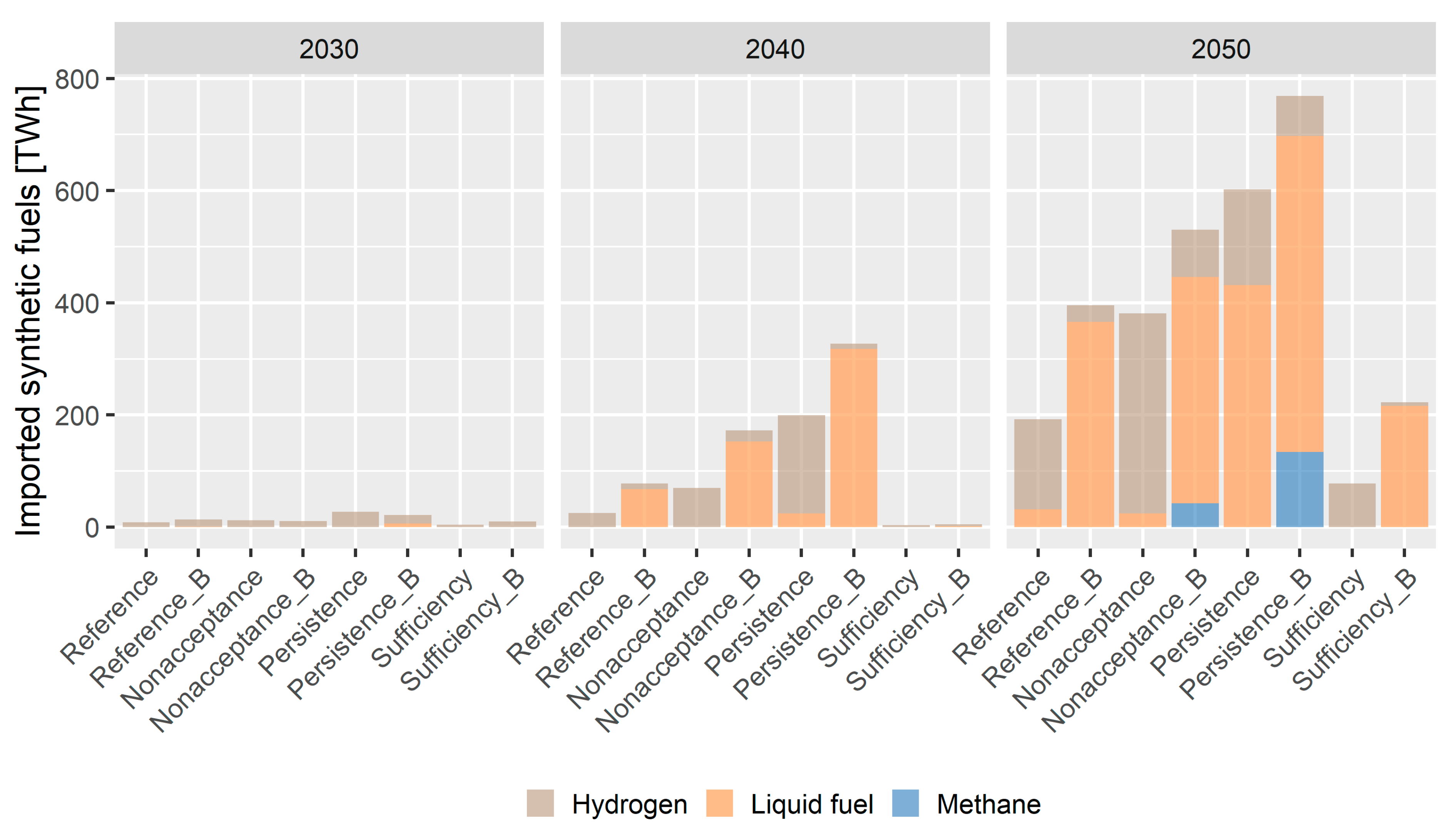 Energies 14 04484 g011