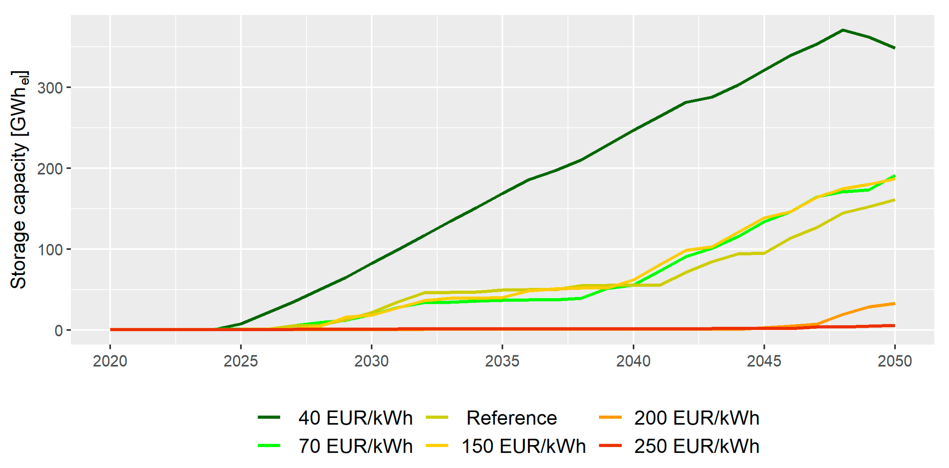 Energies 14 04484 g012
