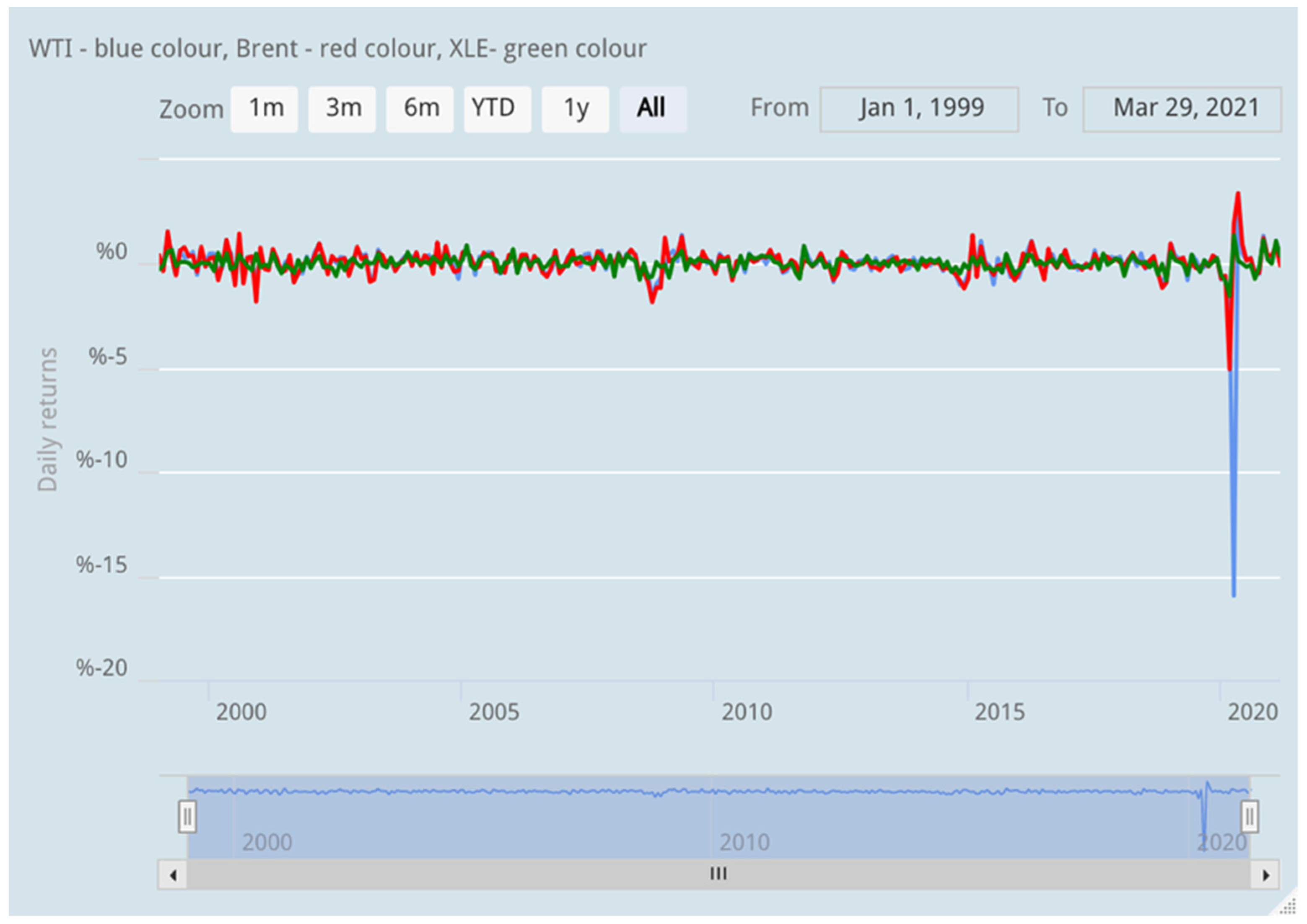 Energies 14 04485 g002 550