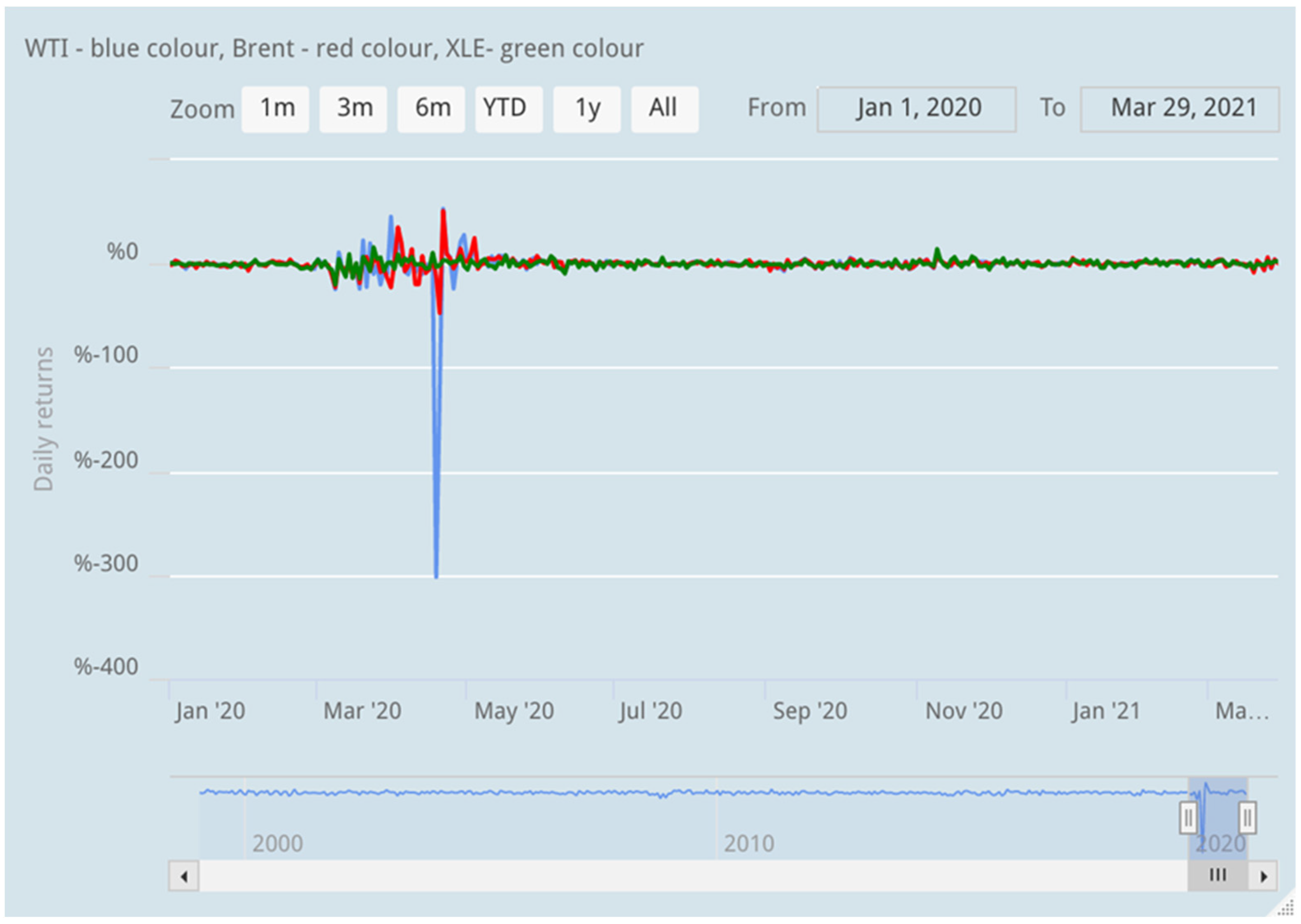 Energies 14 04485 g003 550