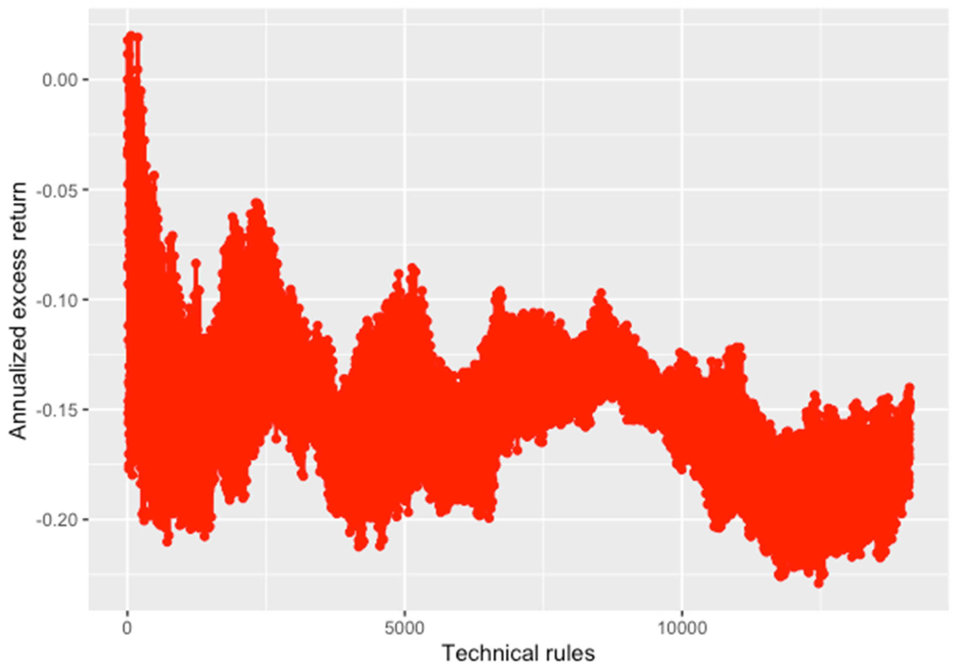 Energies 14 04485 g004 550