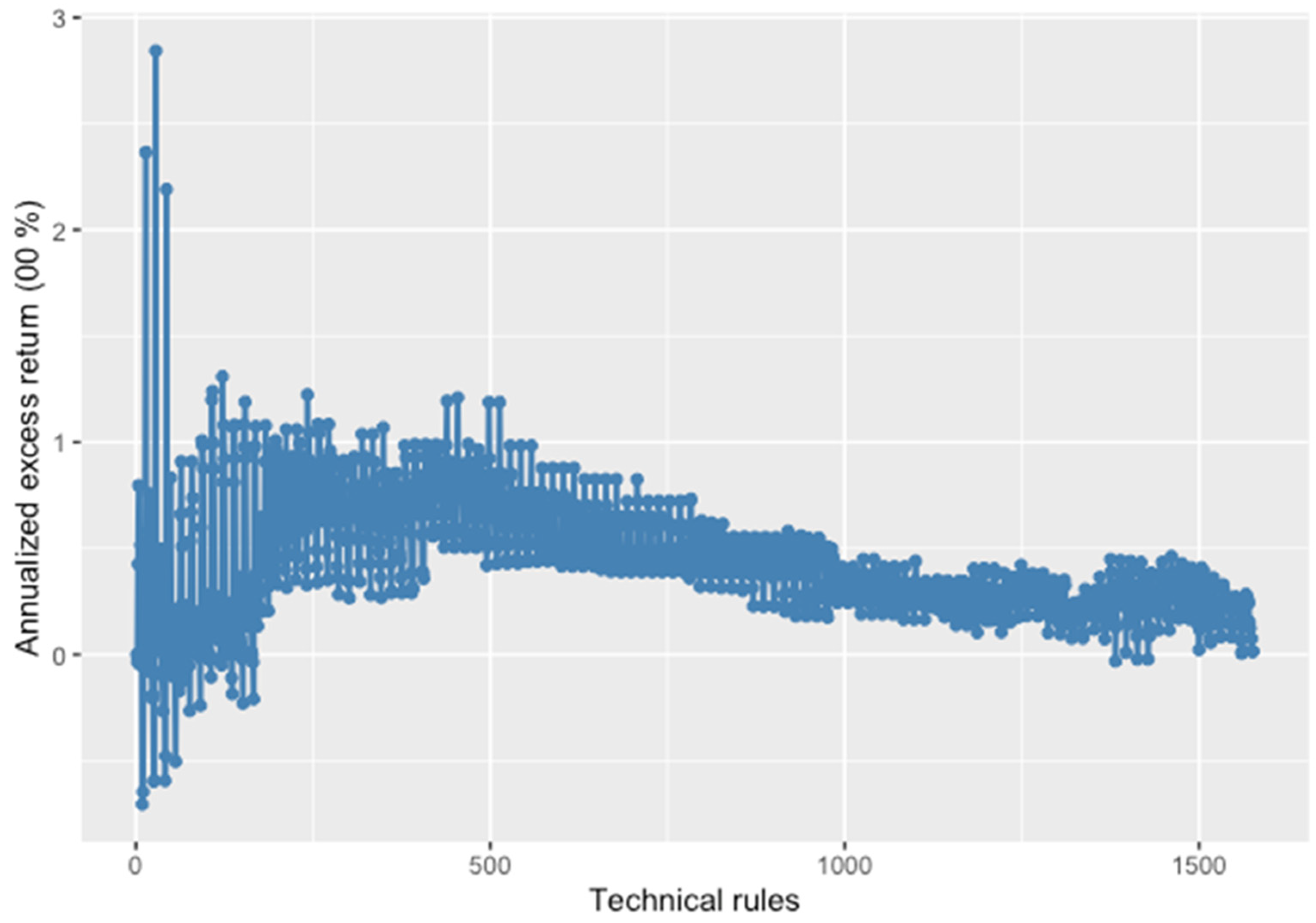 Energies 14 04485 g005 550