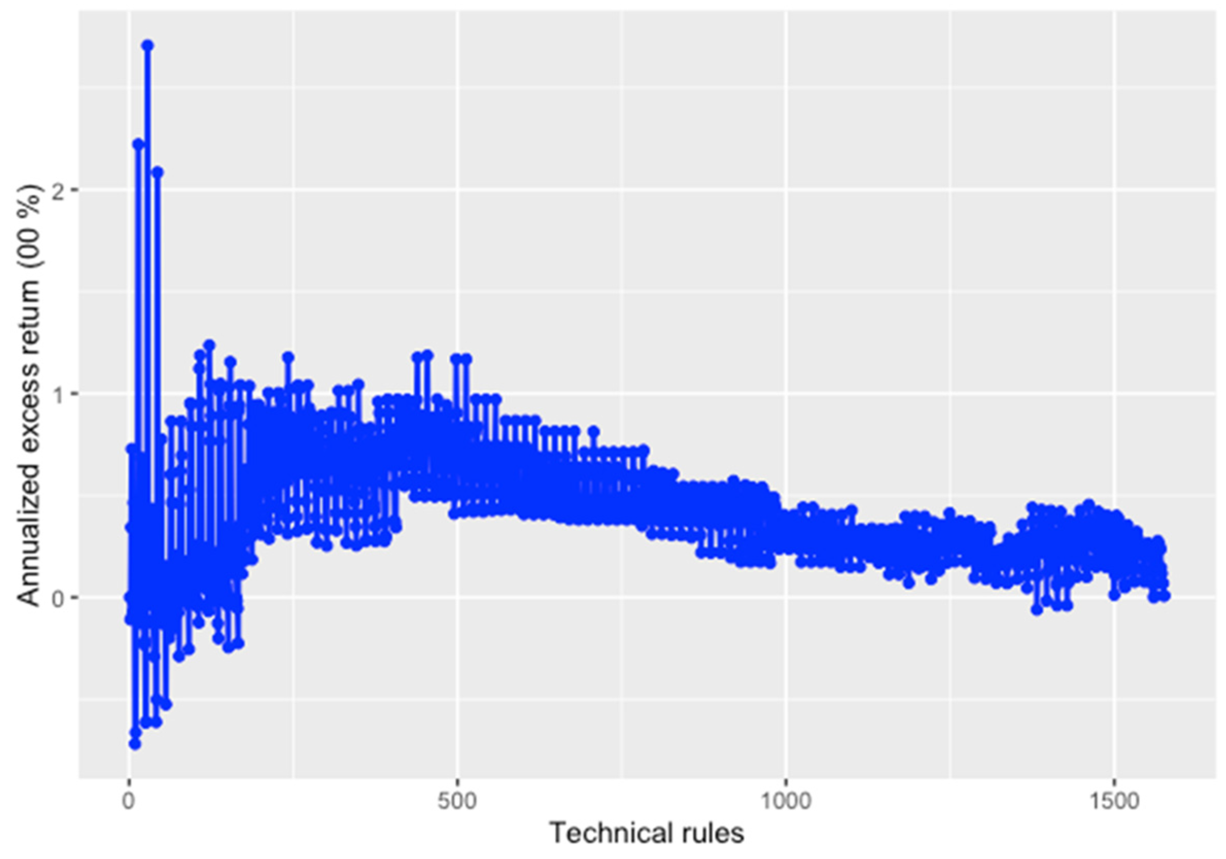 Energies 14 04485 g006 550