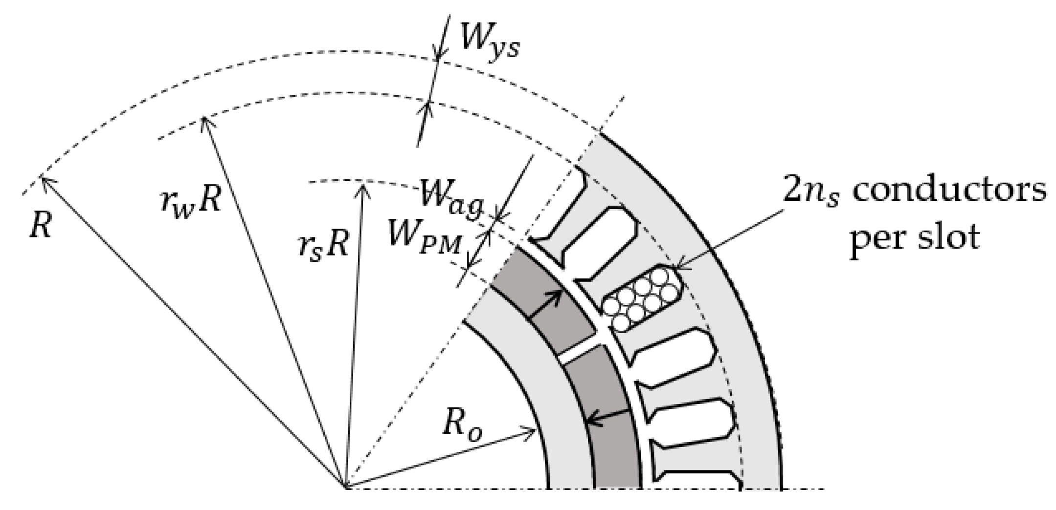 Energies 14 04486 g002 550