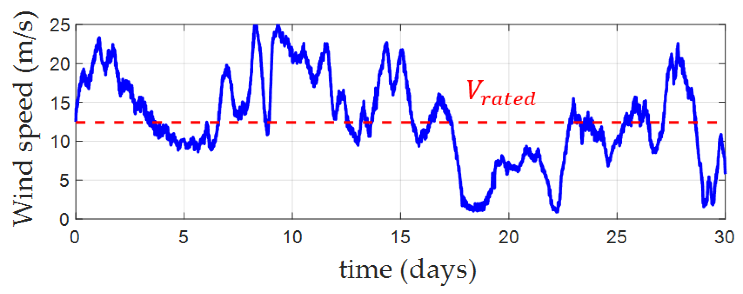 Energies 14 04486 g004 550