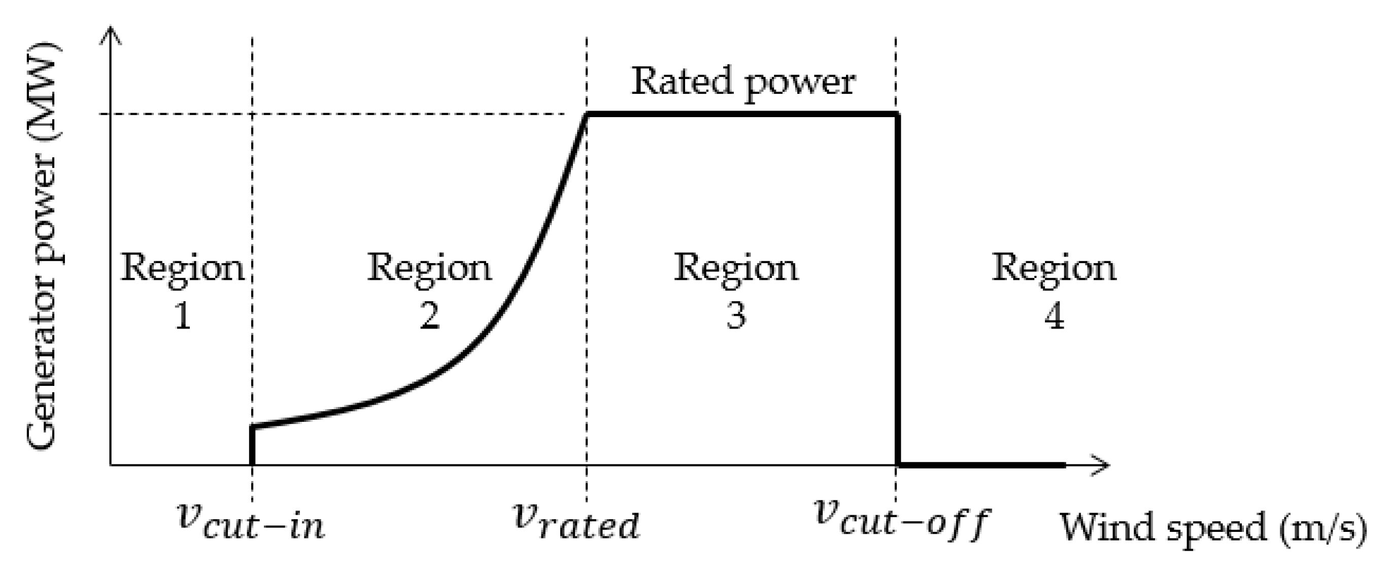 Energies 14 04486 g005 550