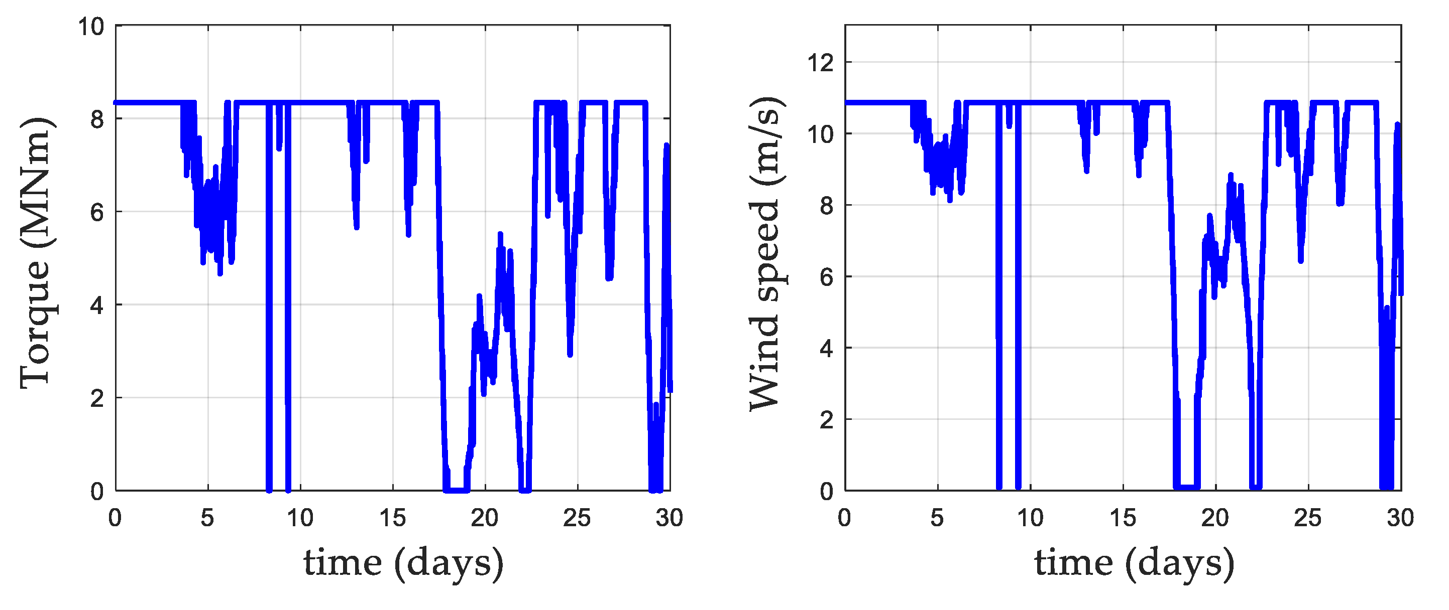 Energies 14 04486 g006 550