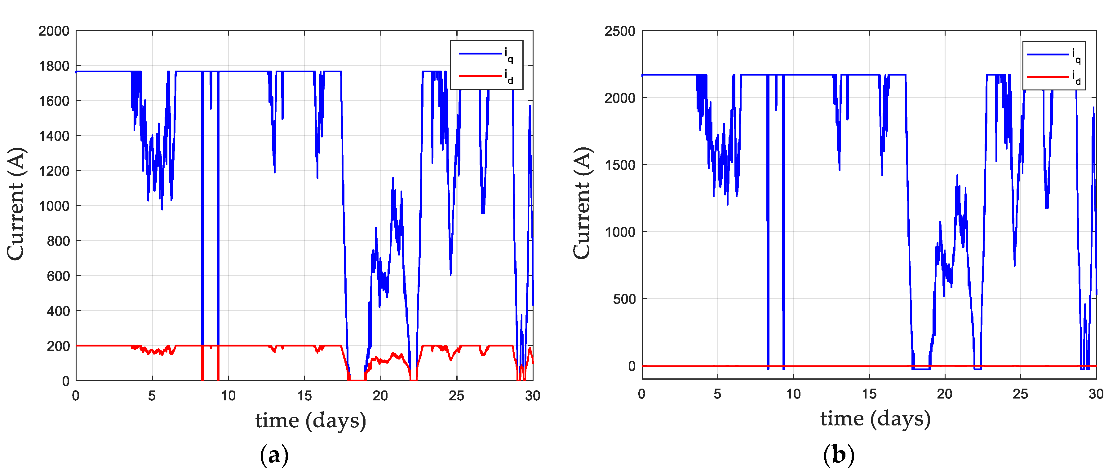 Energies 14 04486 g008 550