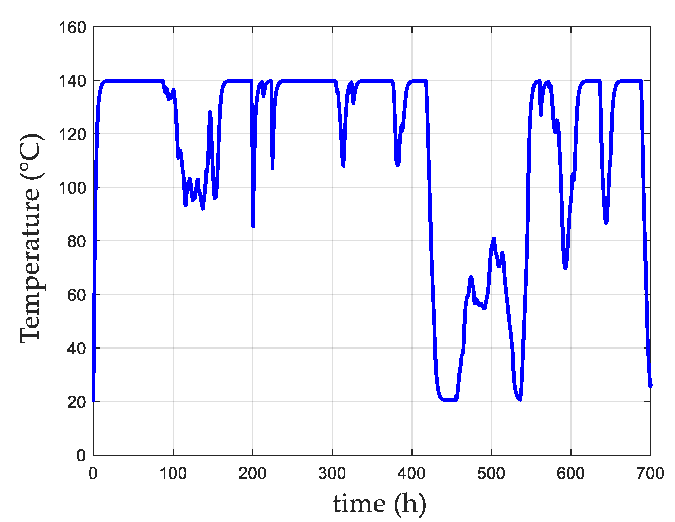 Energies 14 04486 g010 550