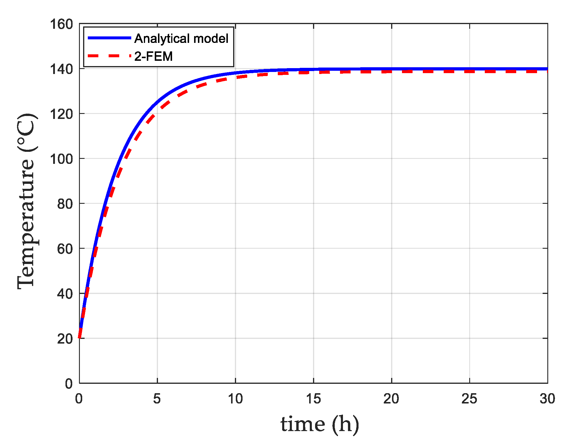 Energies 14 04486 g012 550