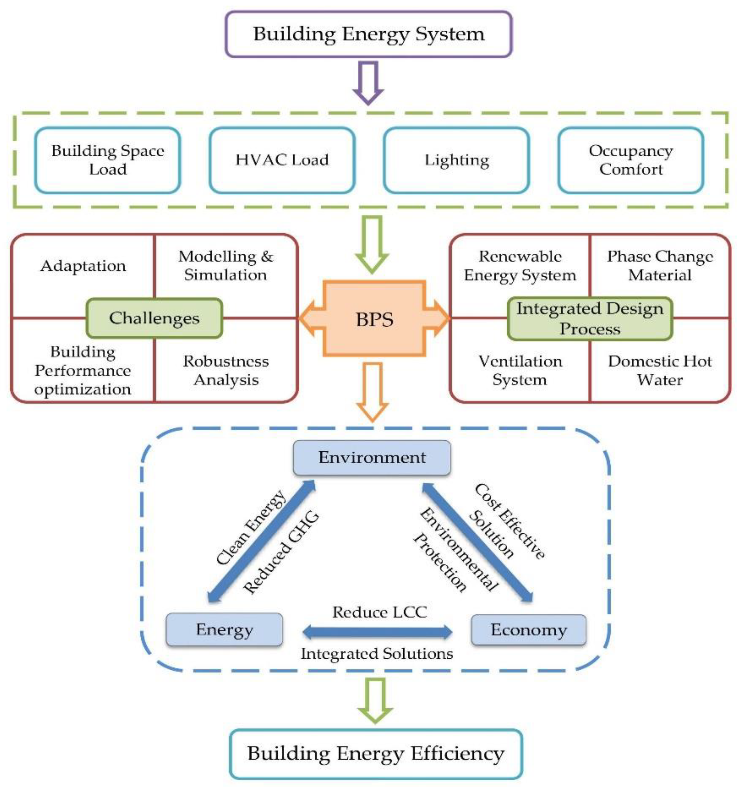 Energies 14 04487 g001 550