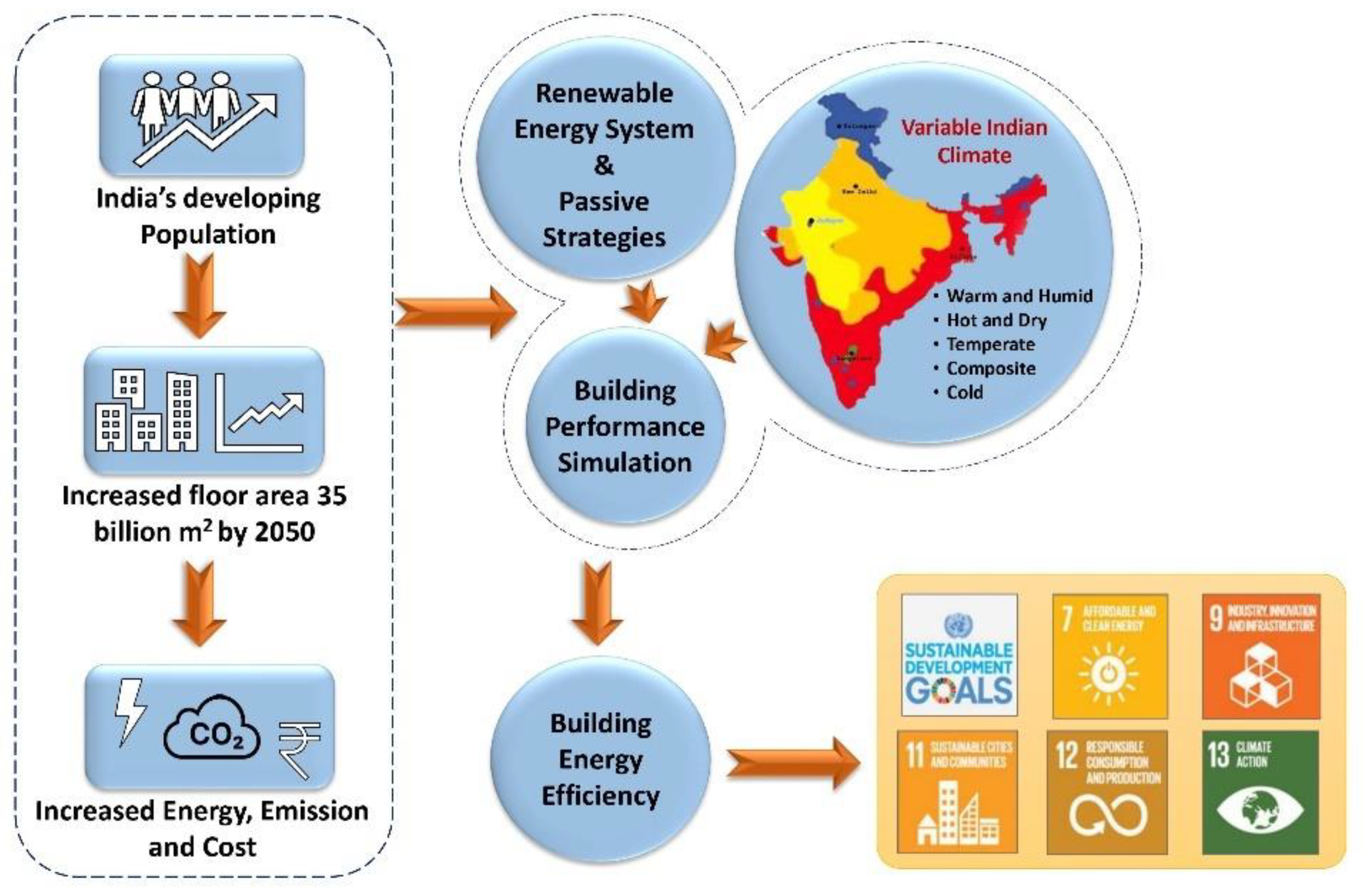 Energies 14 04487 g002 550