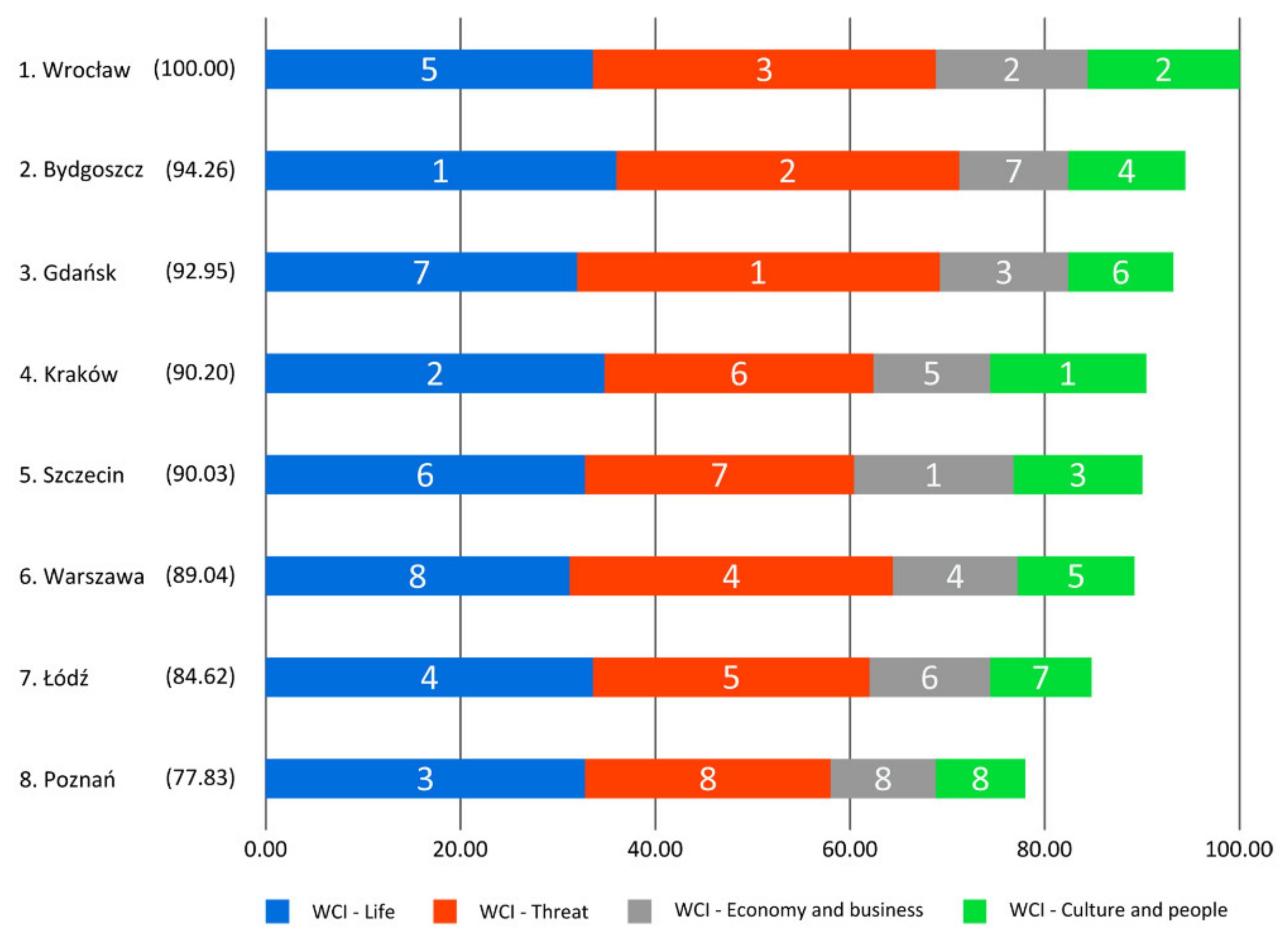 Energies 14 04488 g001 550