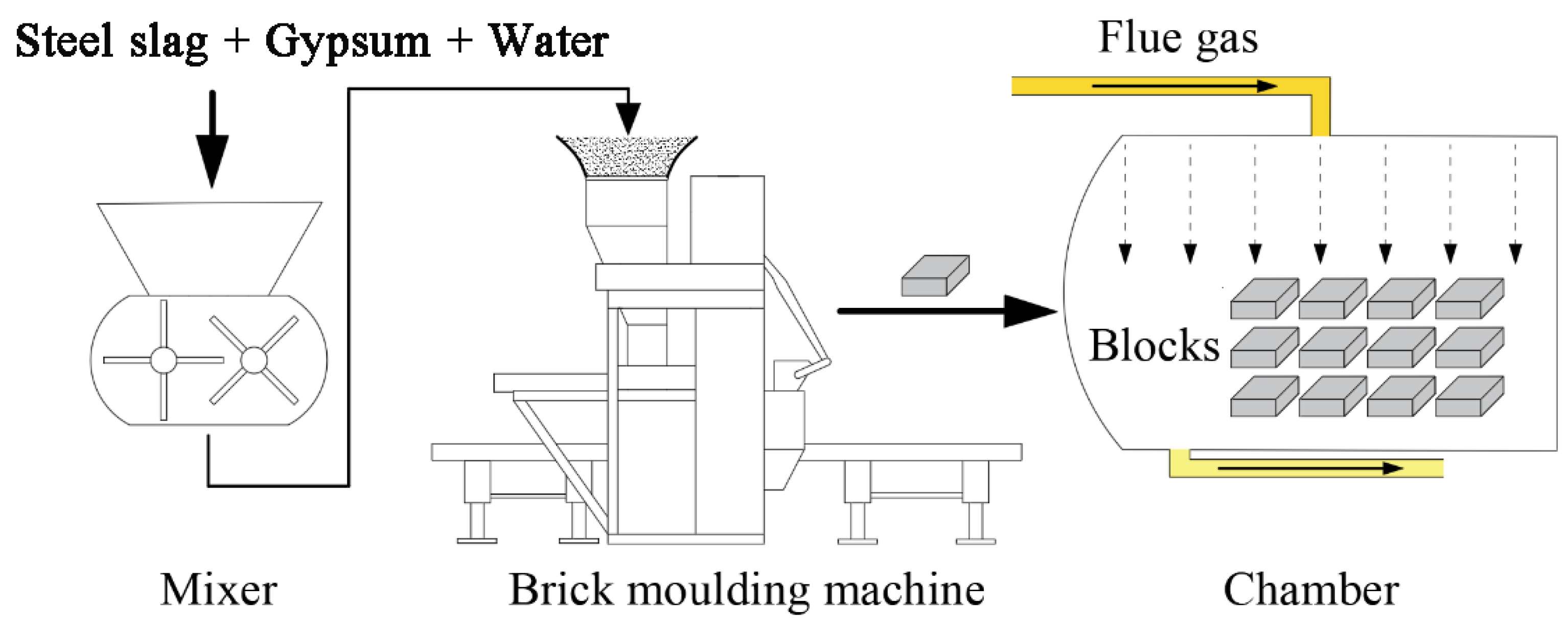 Energies 14 04489 g001