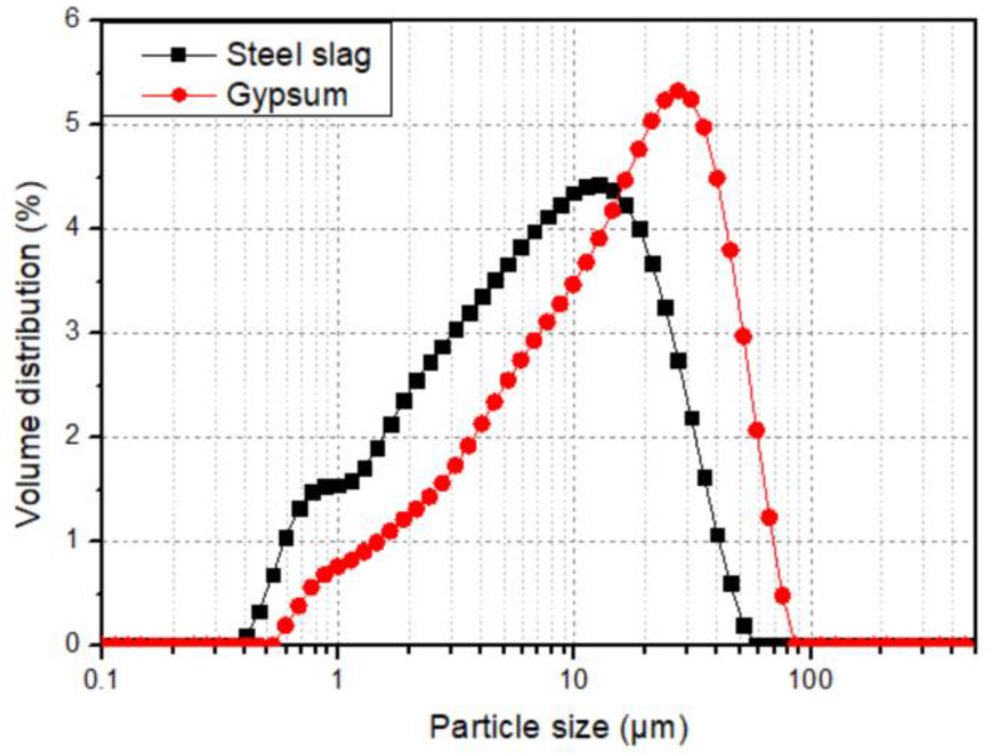 Energies 14 04489 g003
