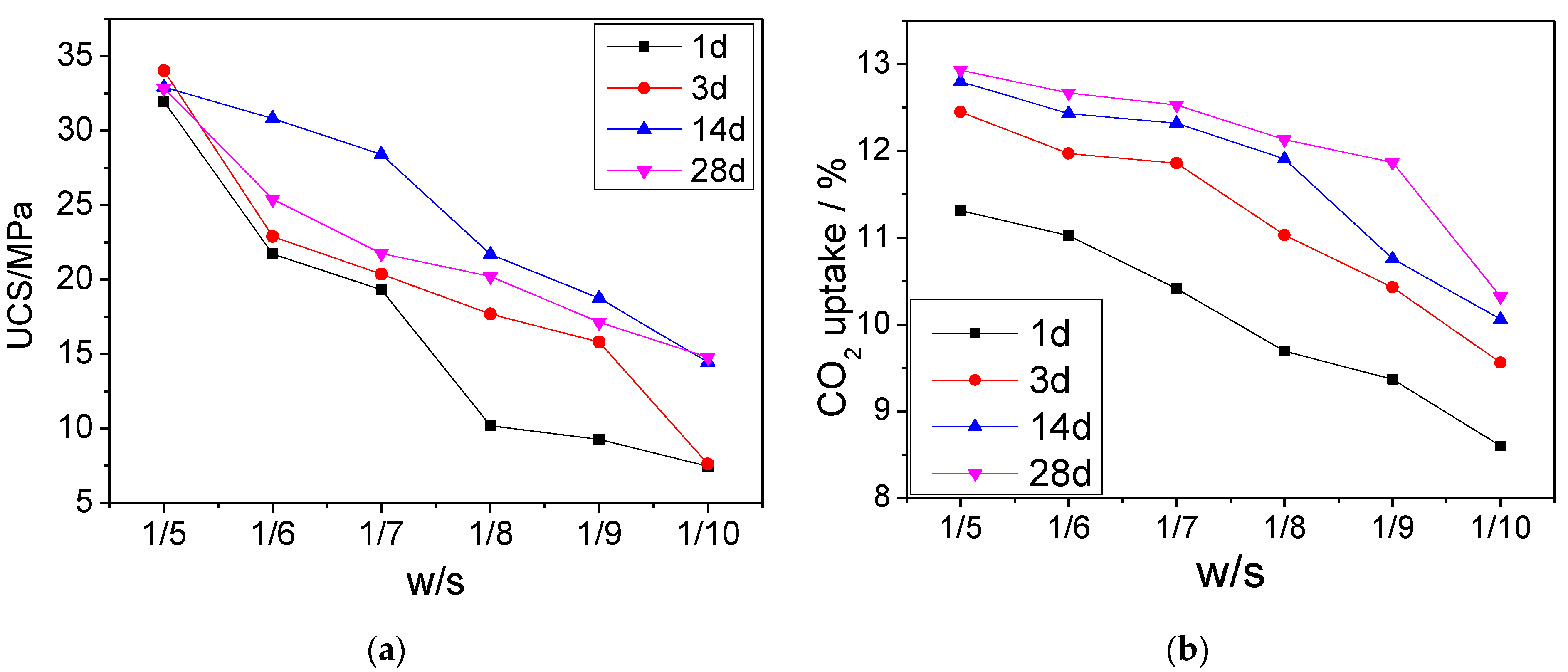 Energies 14 04489 g012