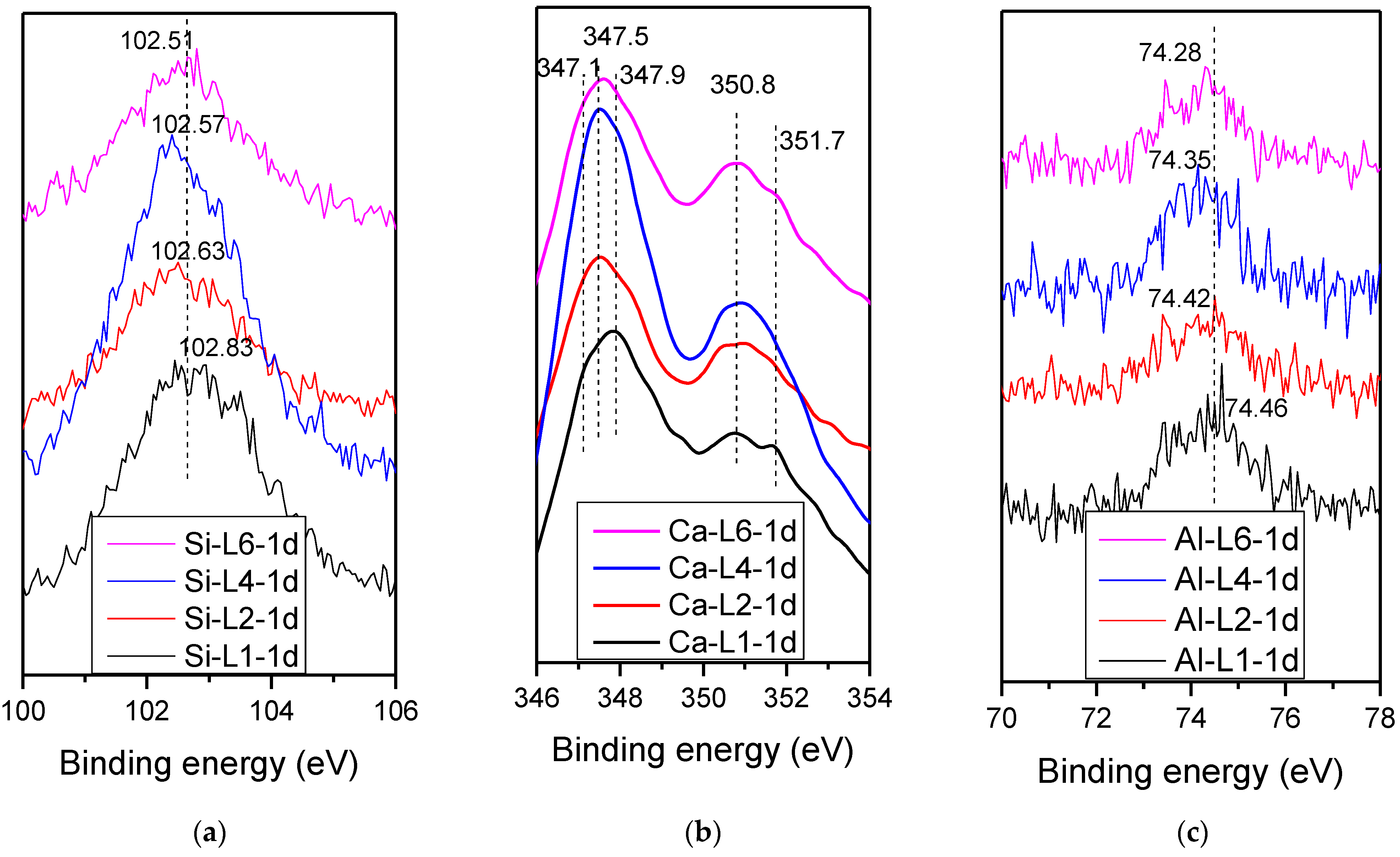 Energies 14 04489 g015