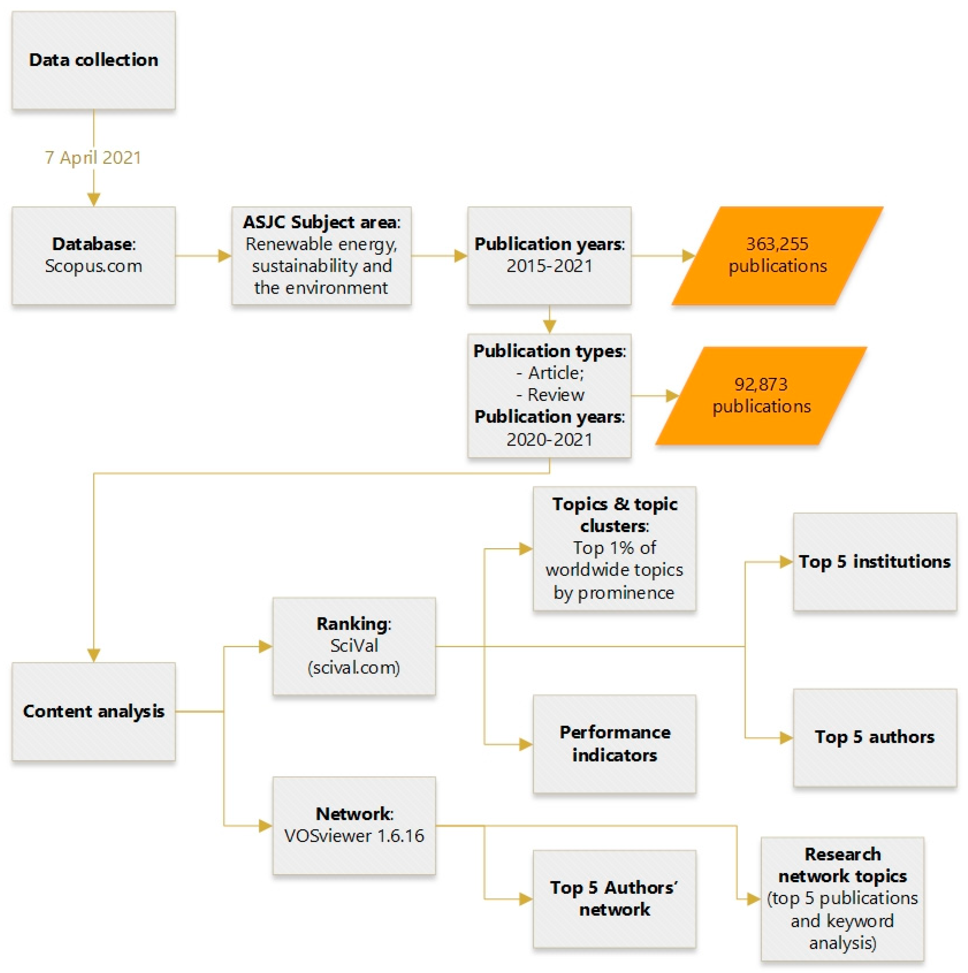 Energies 14 04490 g001 550