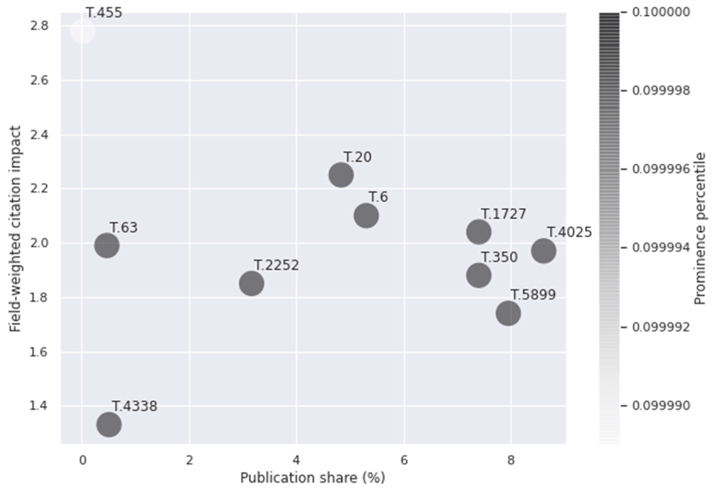 Energies 14 04490 g002 550