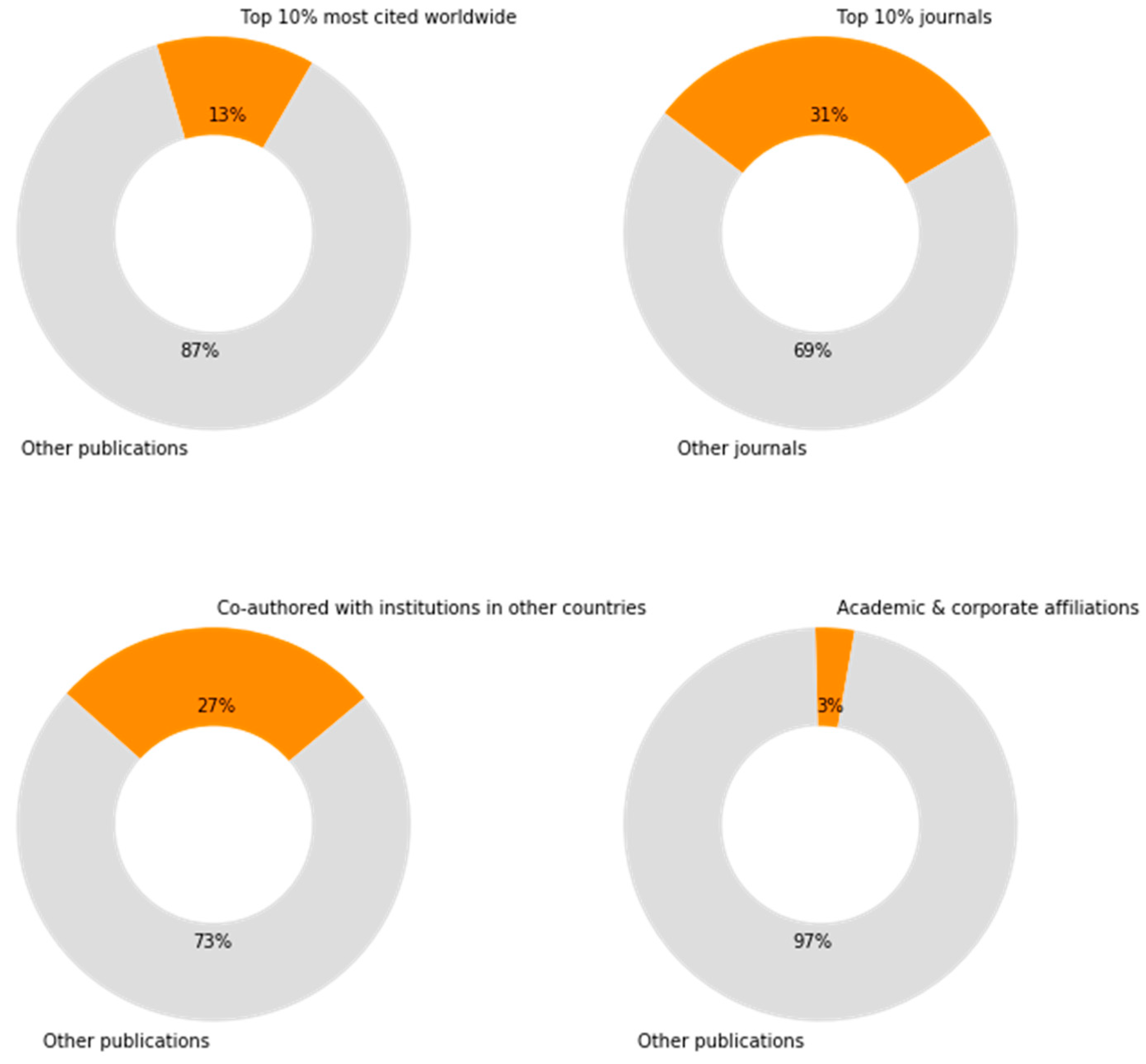 Energies 14 04490 g003 550