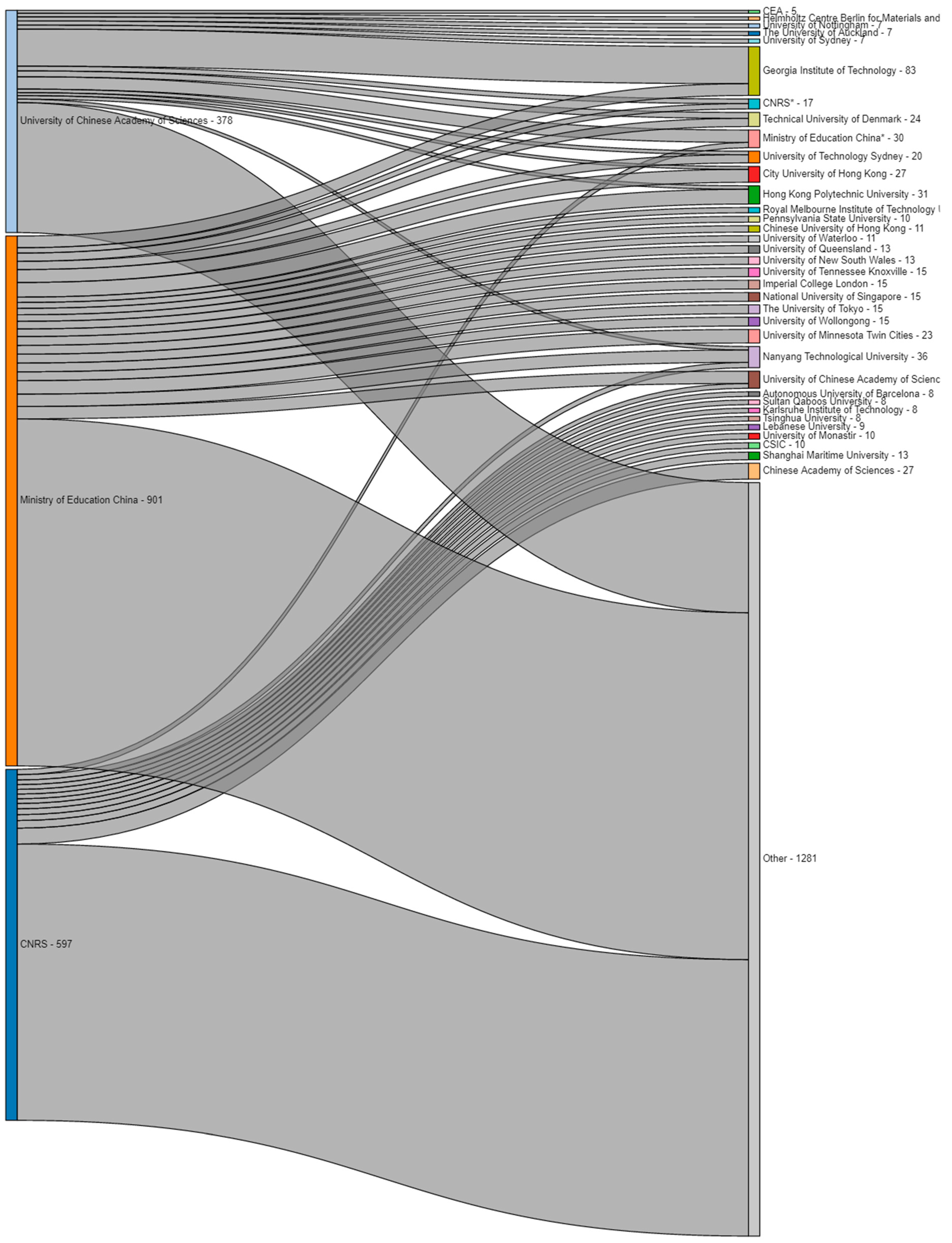 Energies 14 04490 g004 550