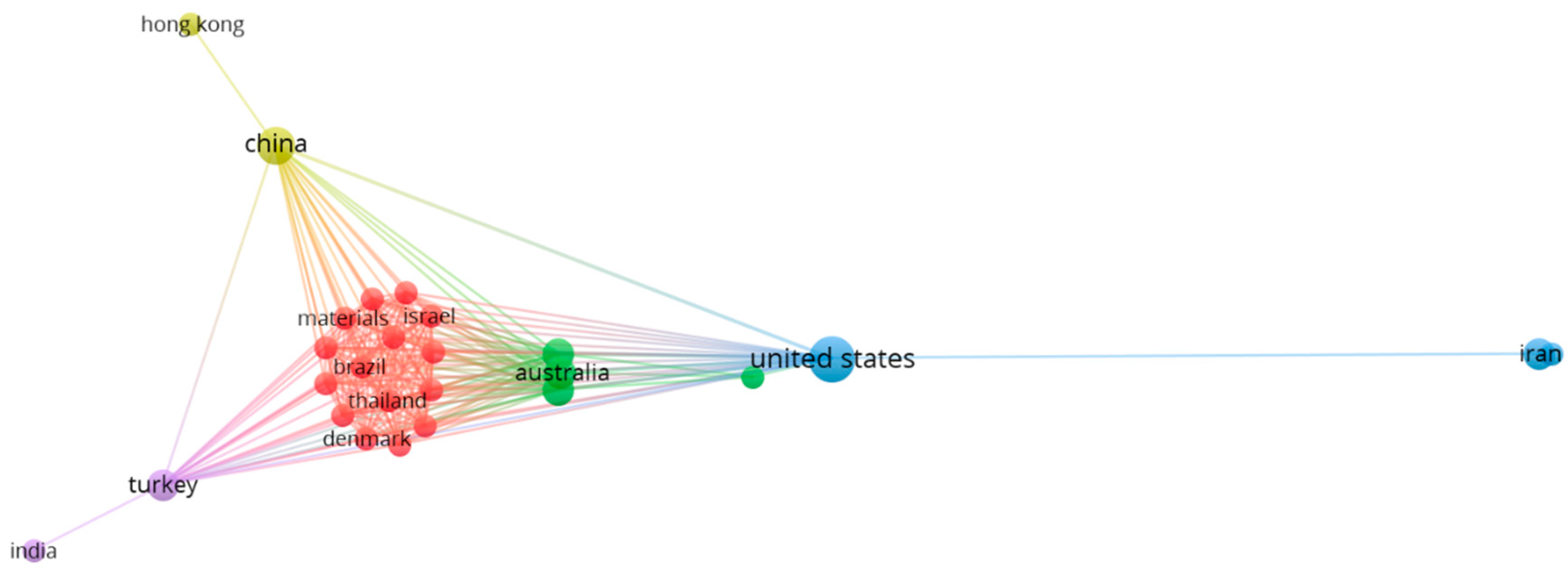 Energies 14 04490 g005 550