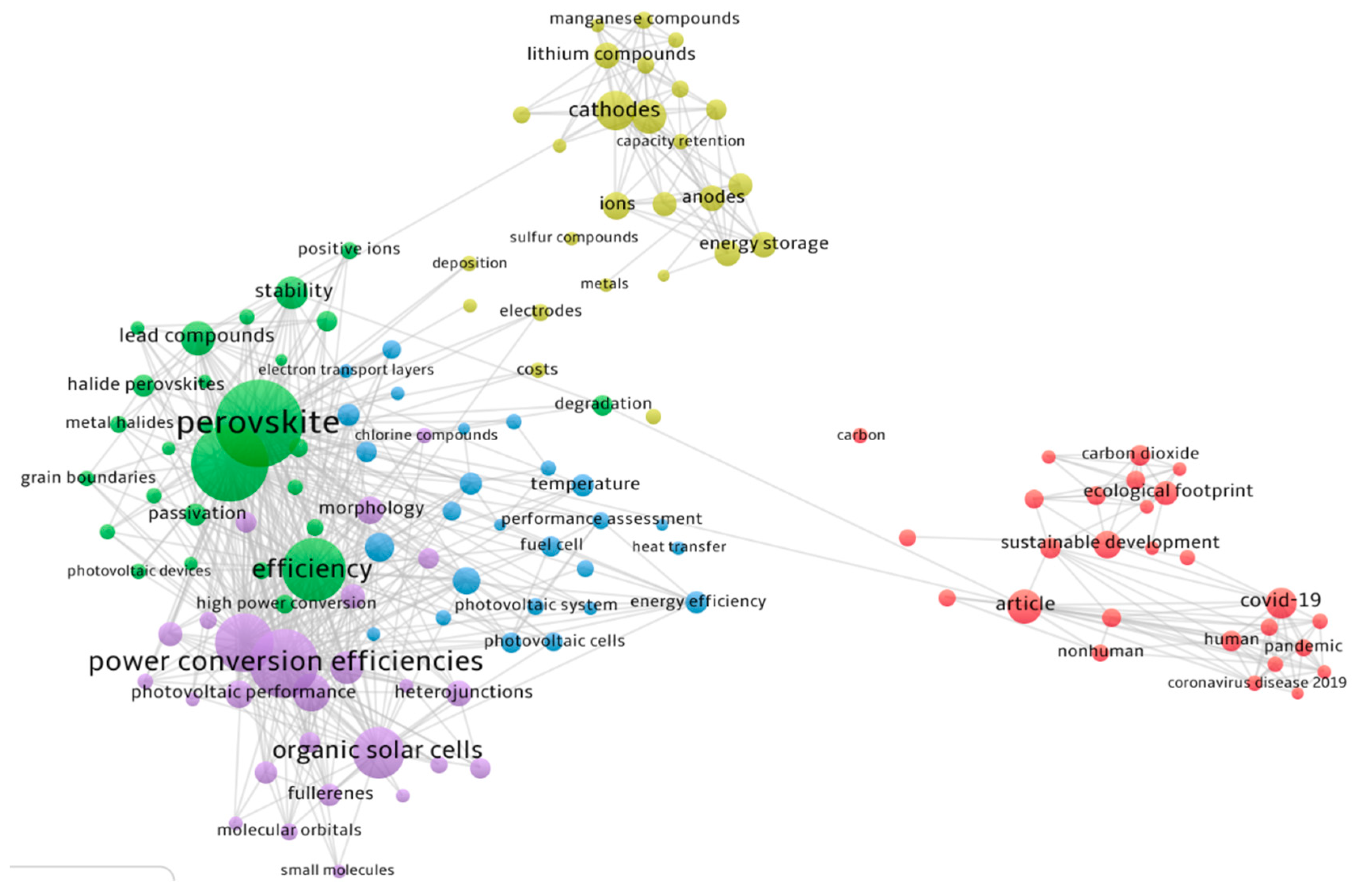 Energies 14 04490 g007 550