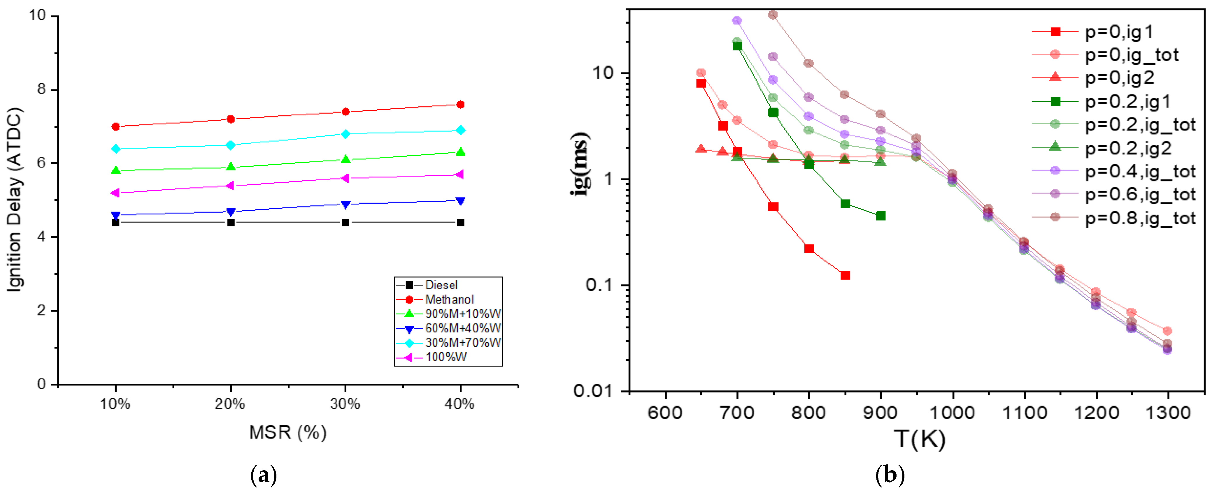 Energies 14 04491 g003 550