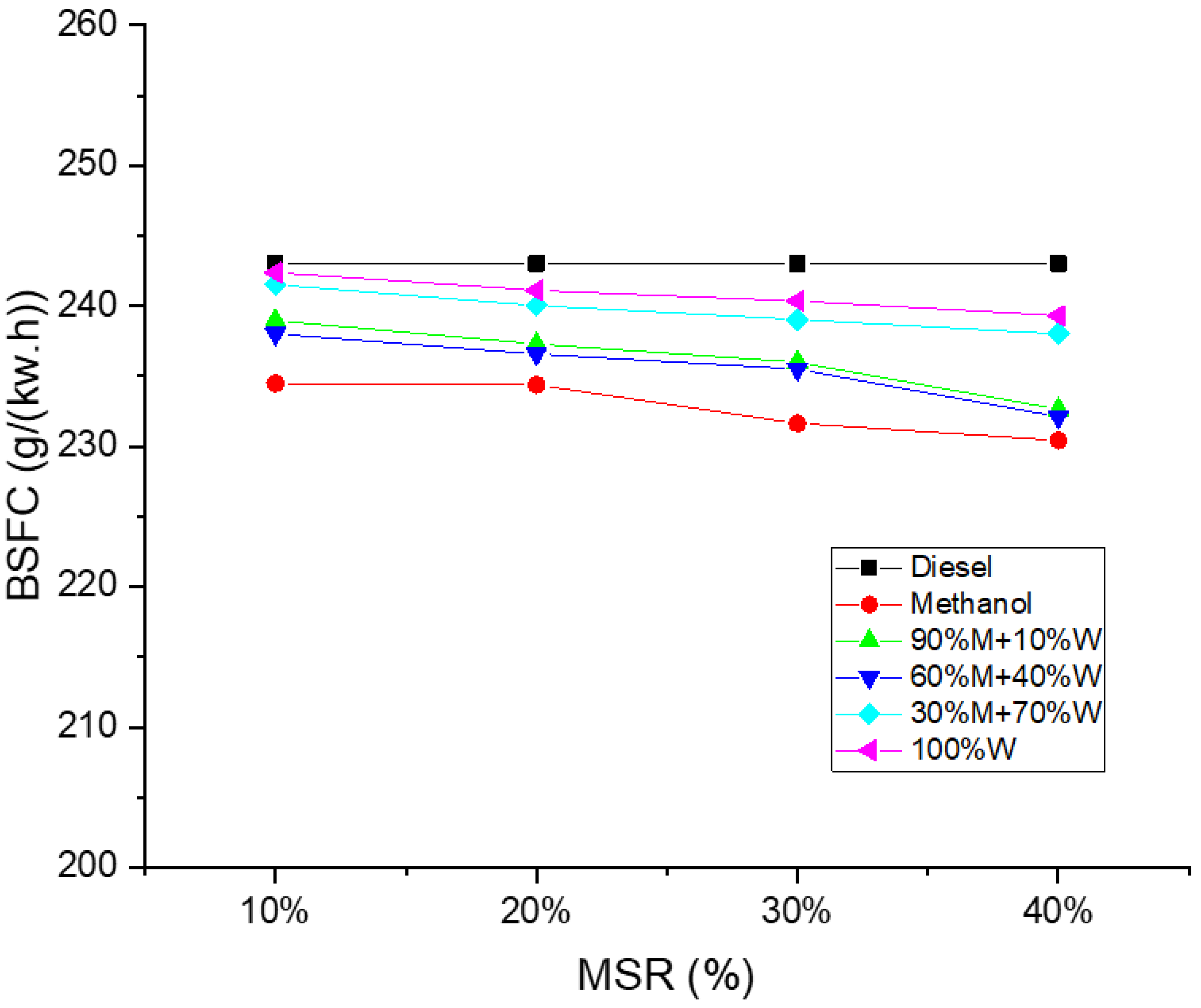 Energies 14 04491 g004 550