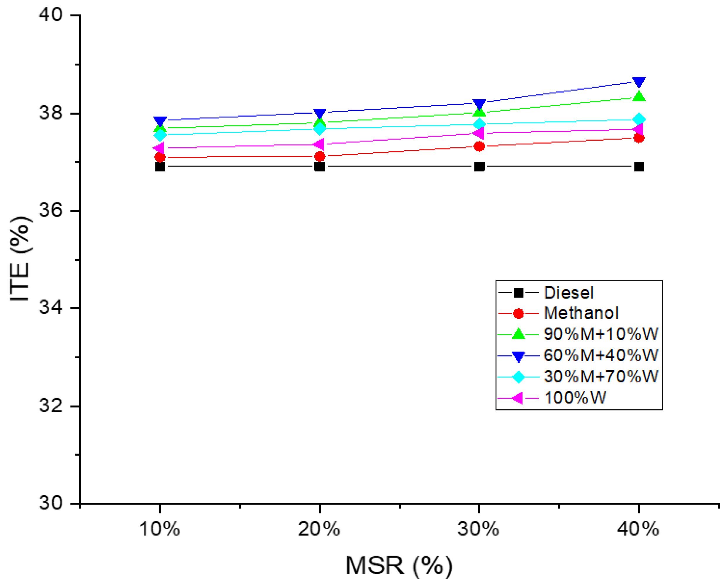 Energies 14 04491 g005 550