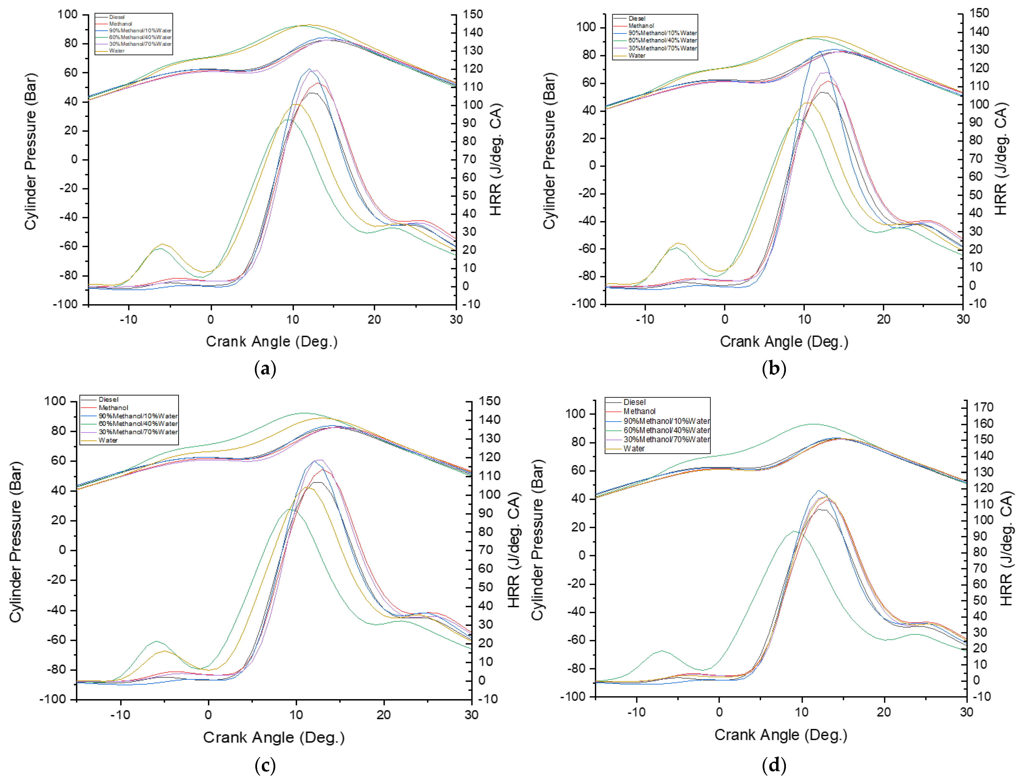 Energies 14 04491 g006 550